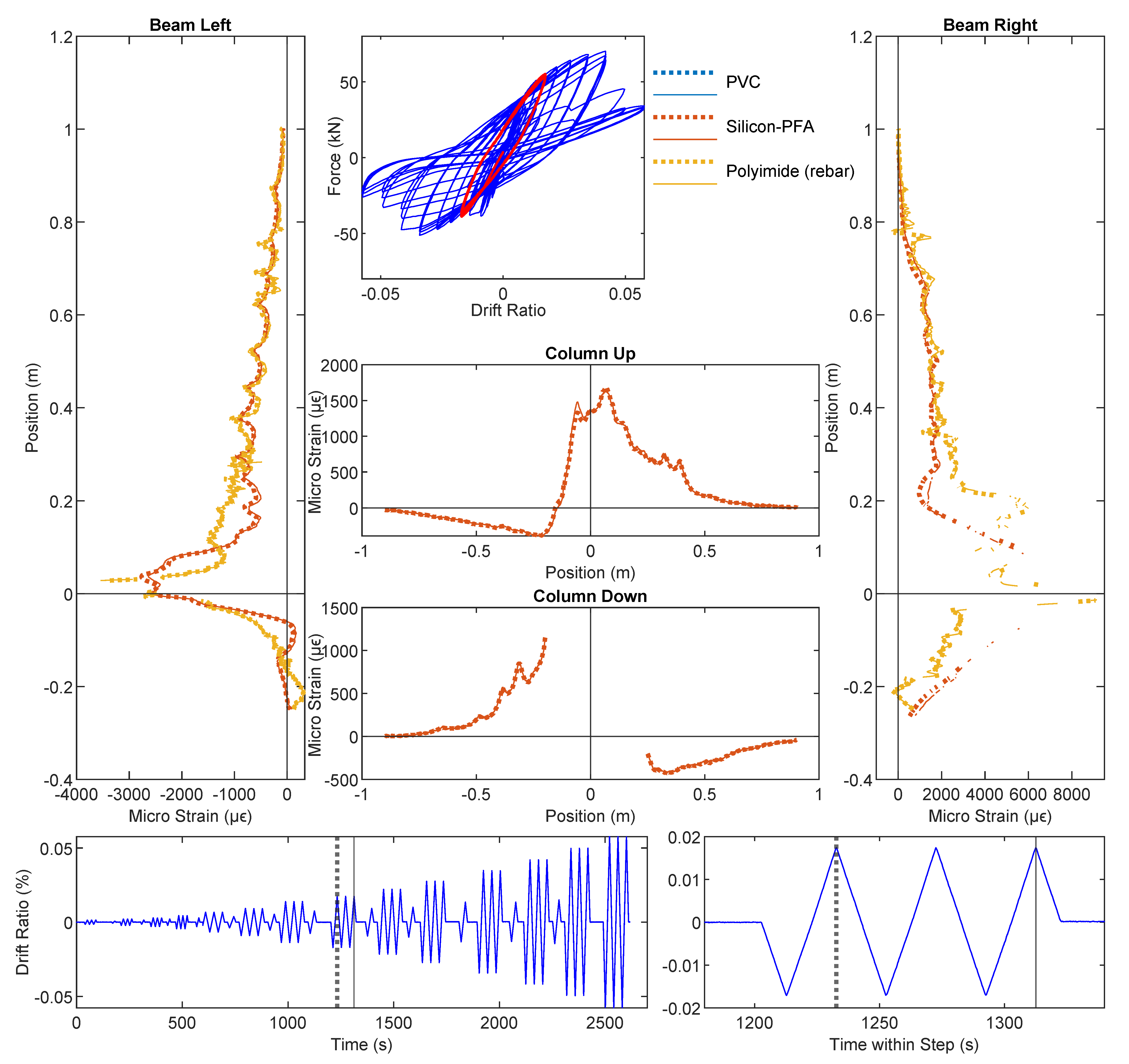 Sensors 22 03957 g012 550