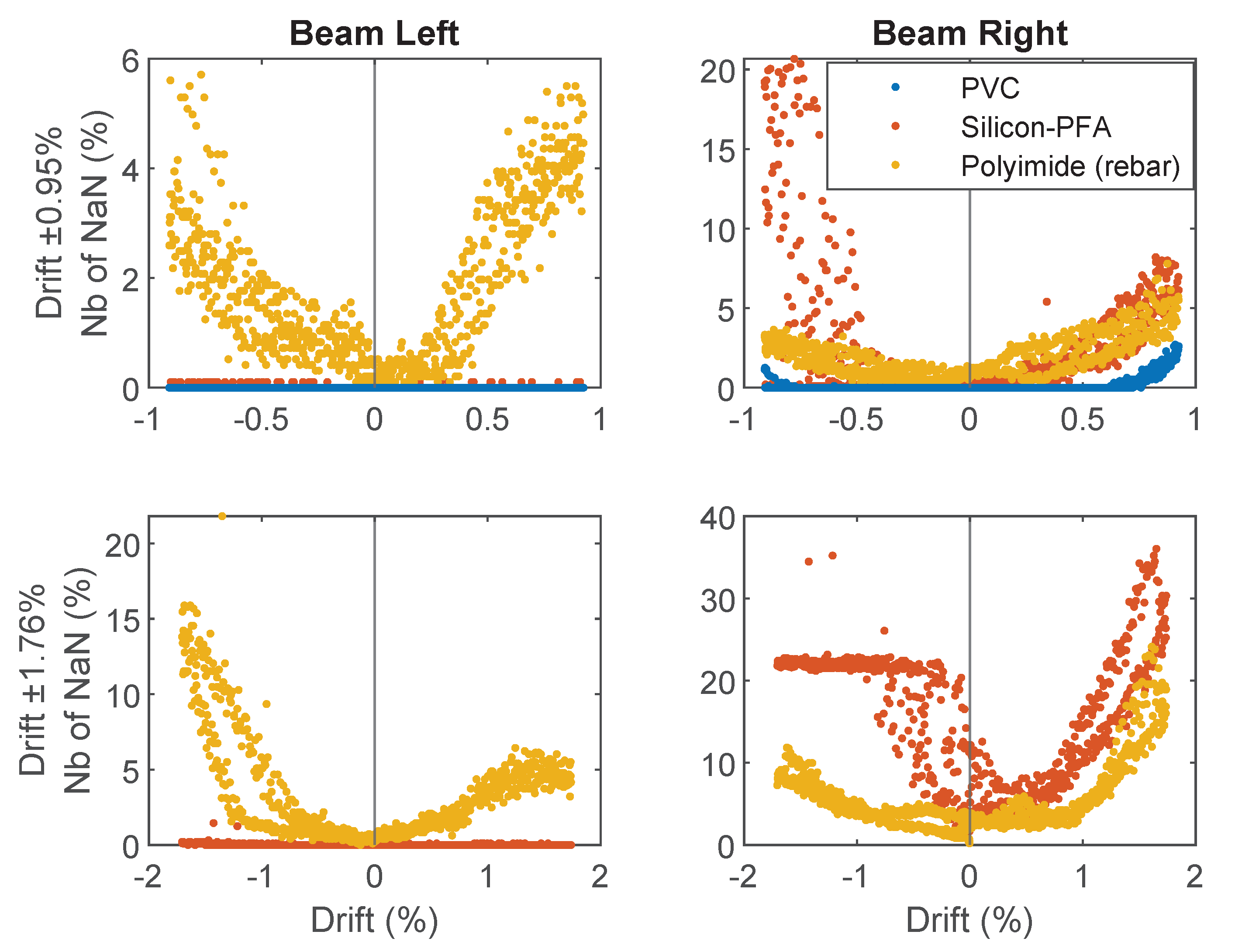 Sensors 22 03957 g013 550