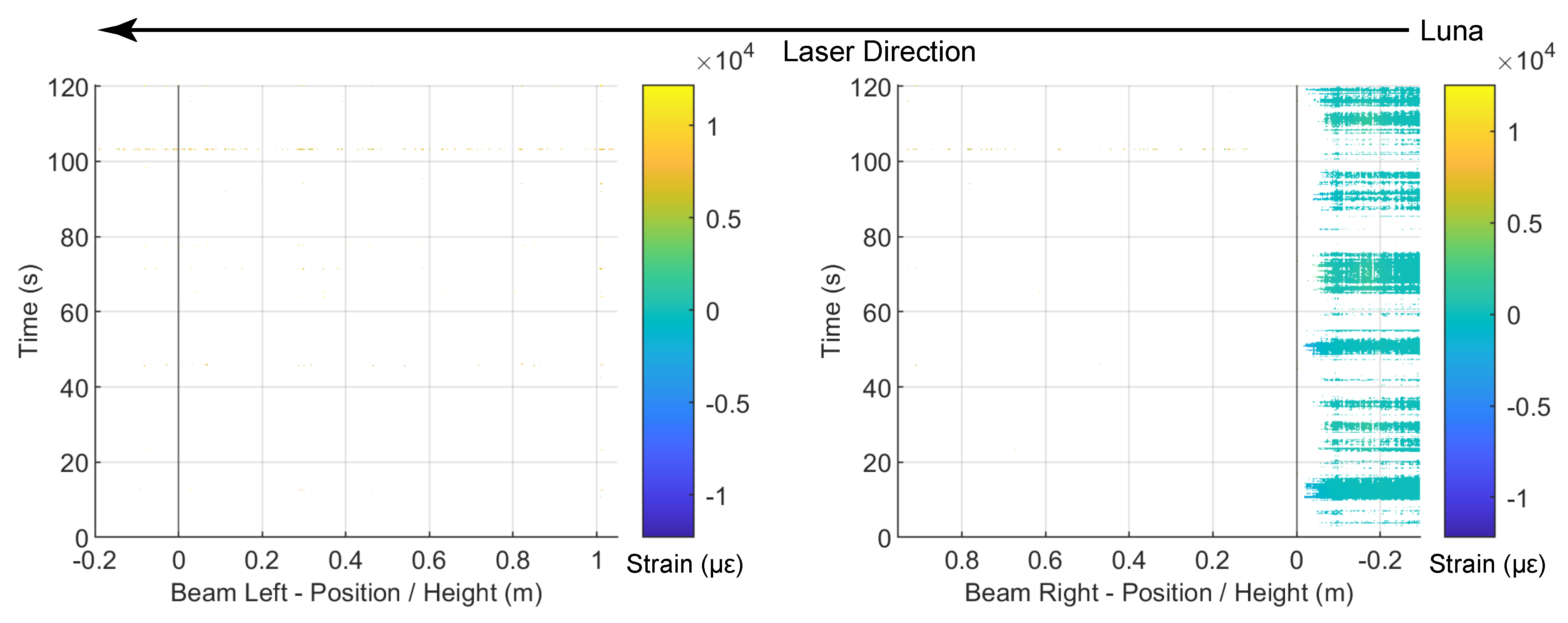 Sensors 22 03957 g015 550