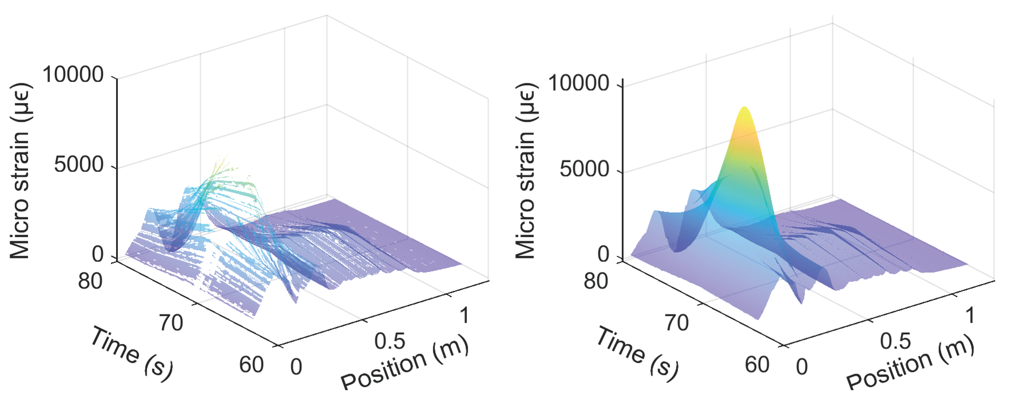 Sensors 22 03957 g020 550