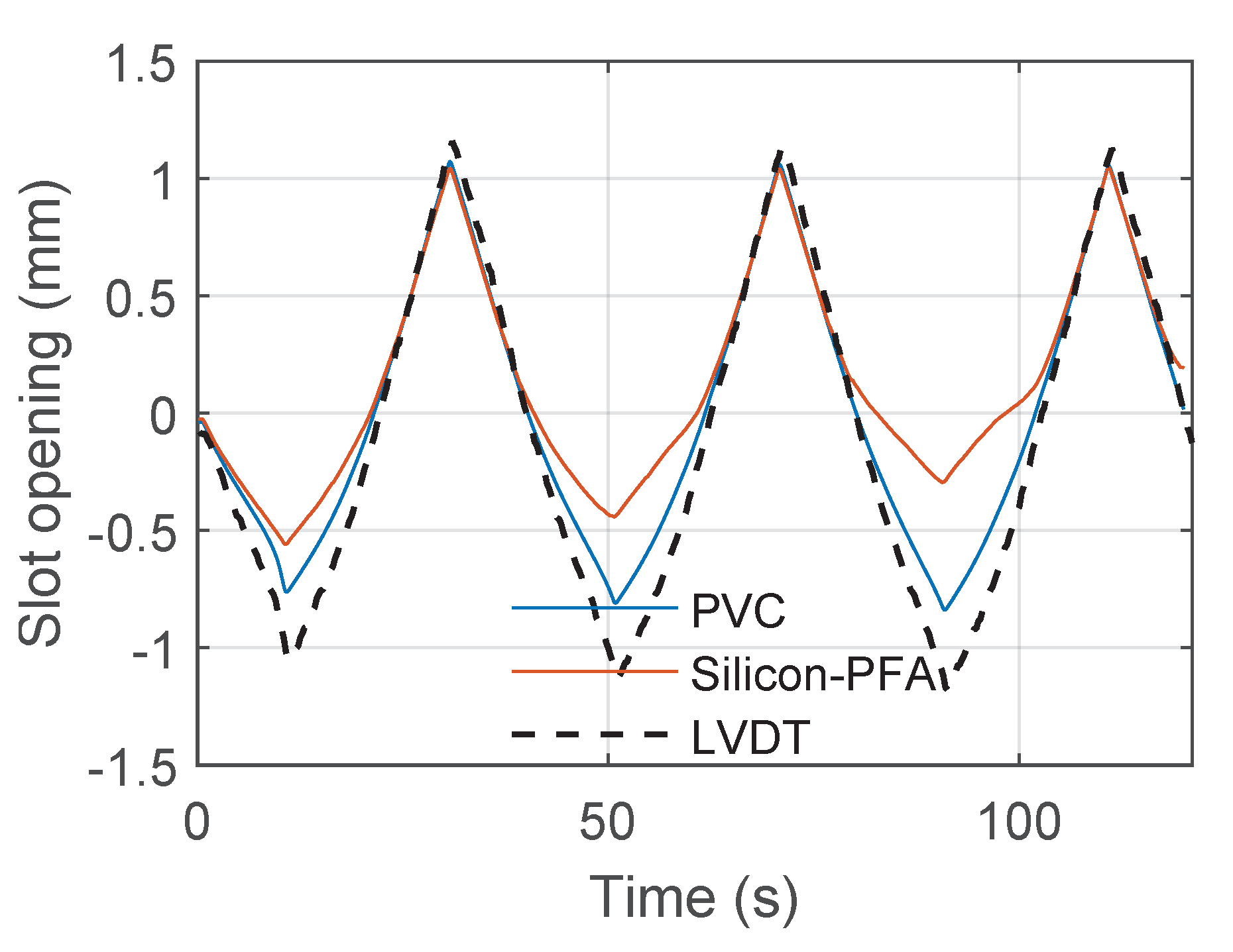 Sensors 22 03957 g023 550