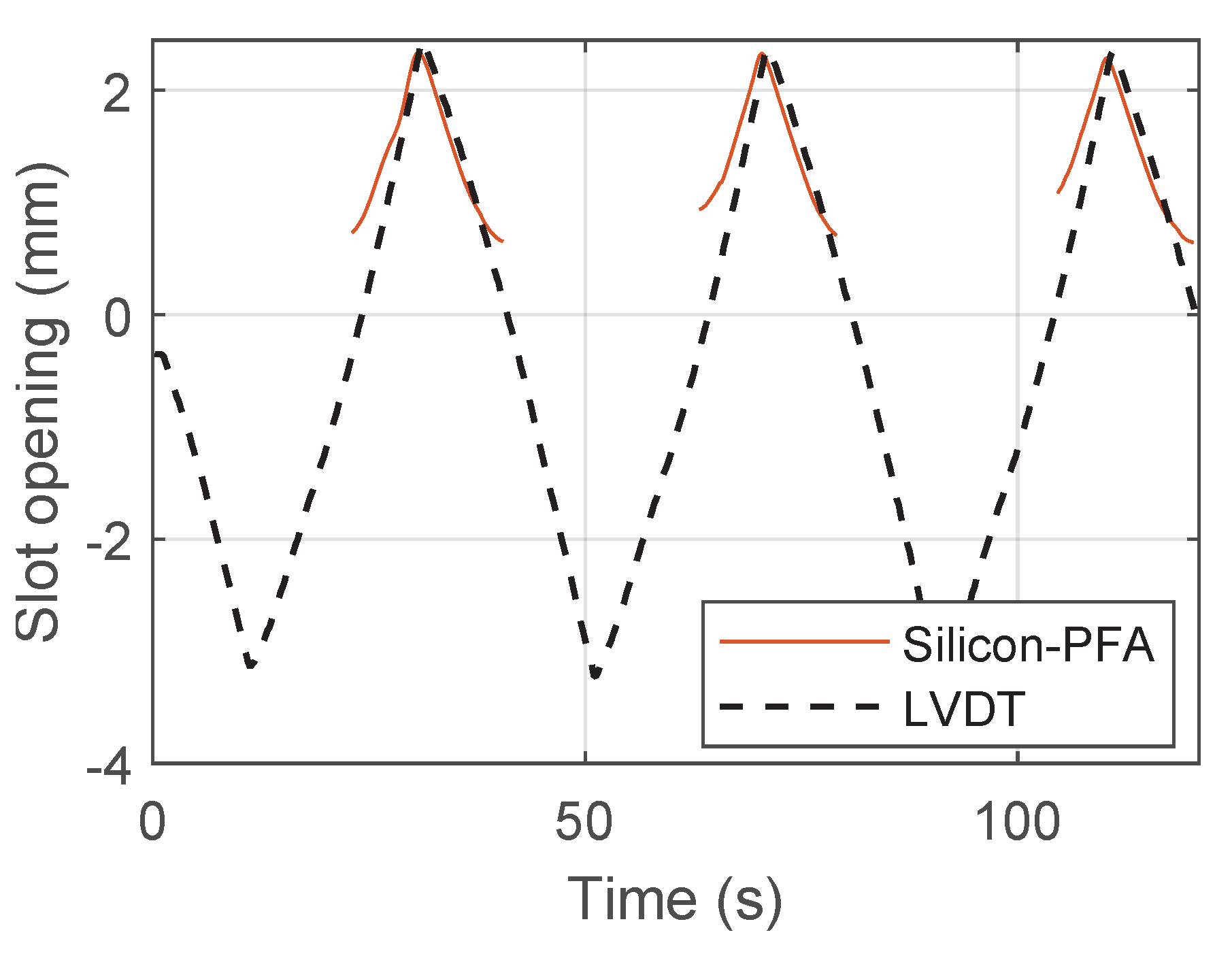 Sensors 22 03957 g024 550