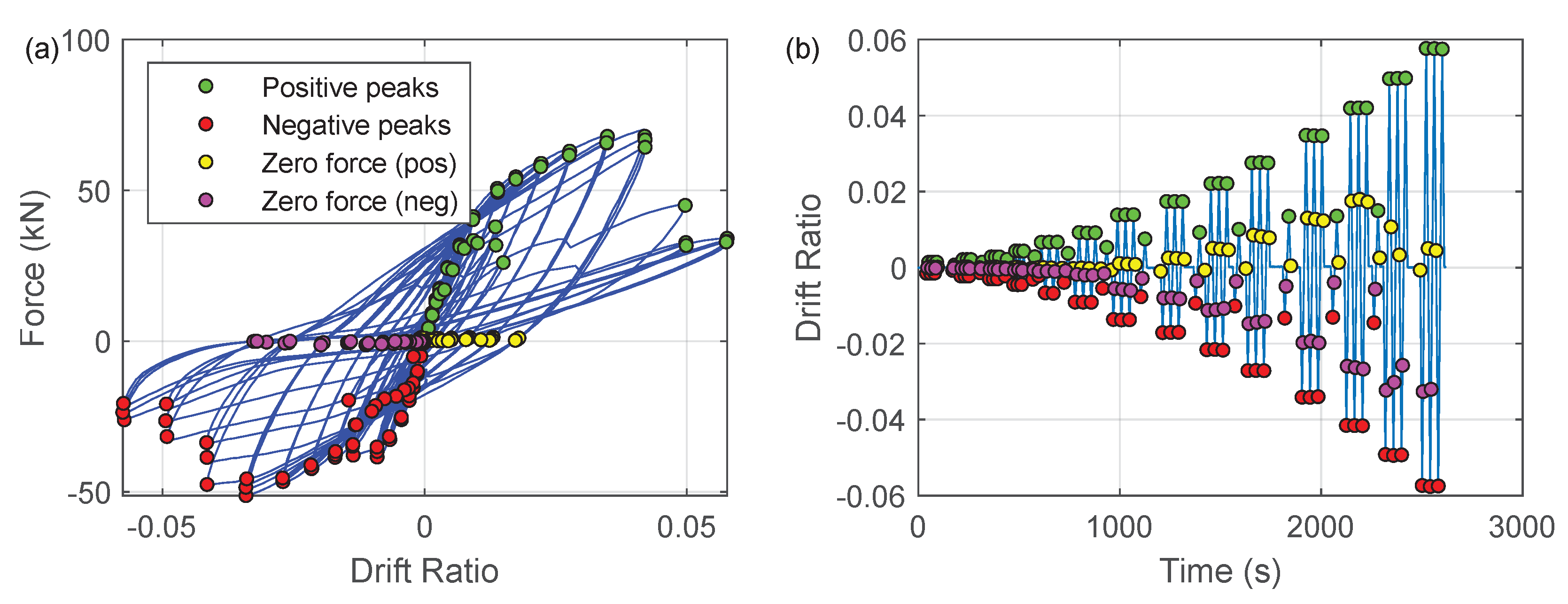 Sensors 22 03957 g025 550