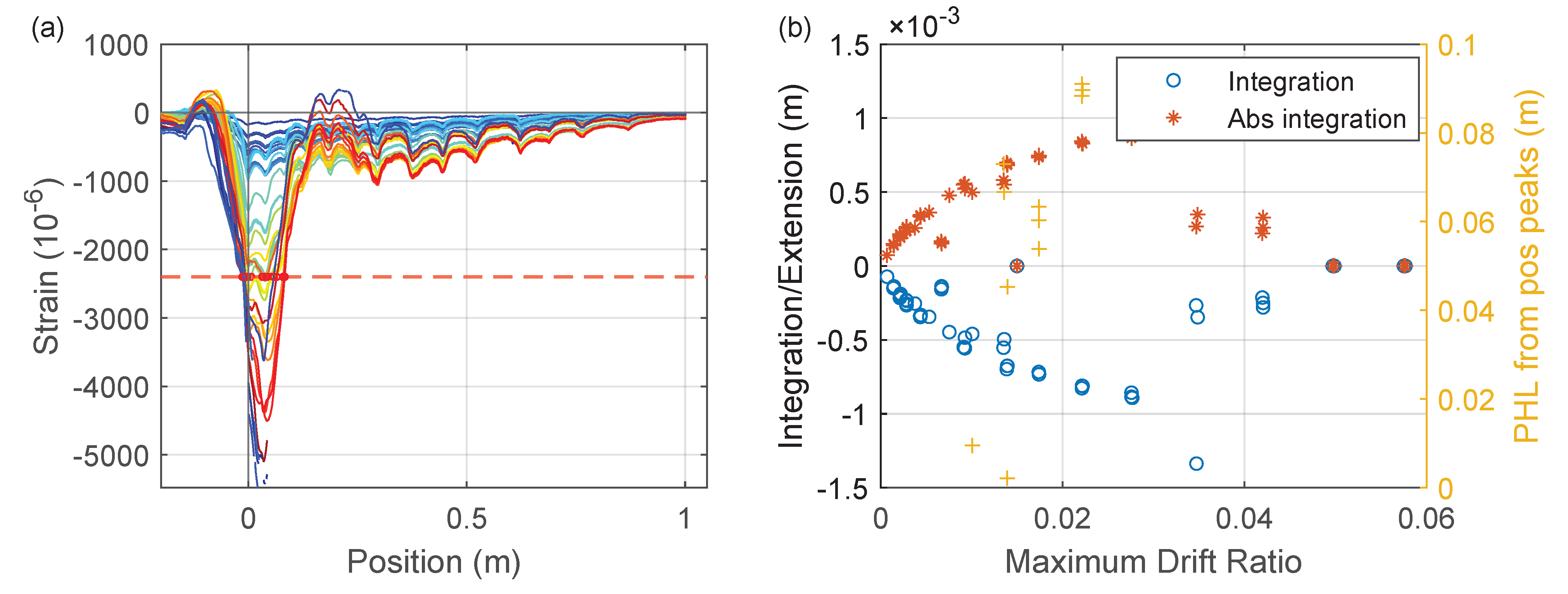 Sensors 22 03957 g026 550