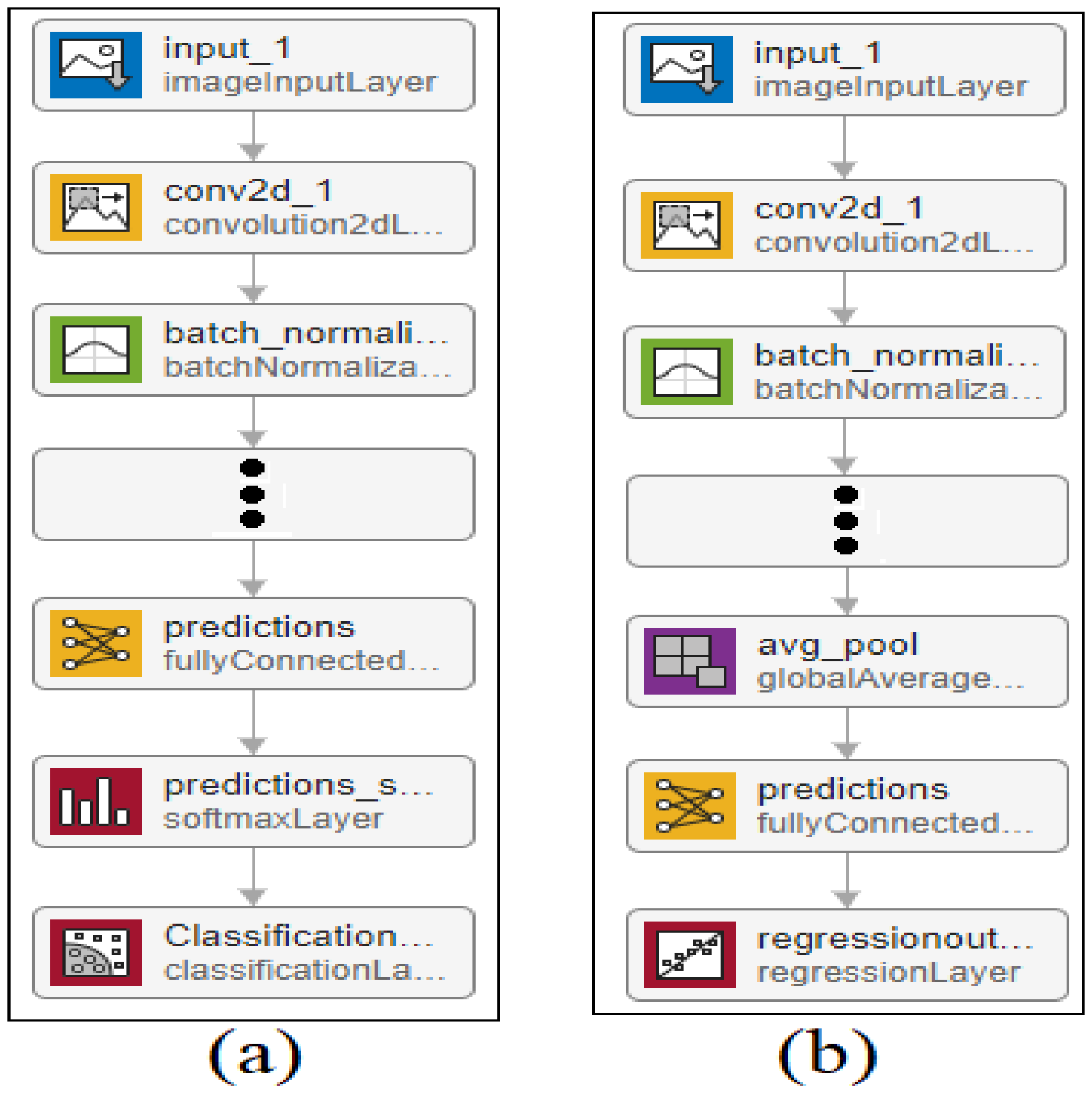 Sensors 22 03959 g006 550