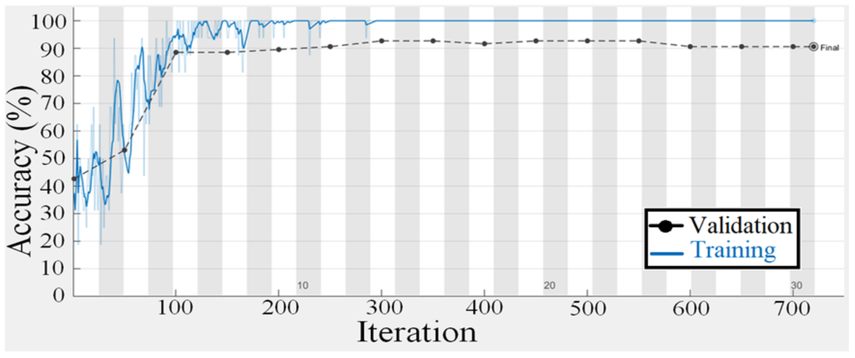 Sensors 22 03959 g011 550