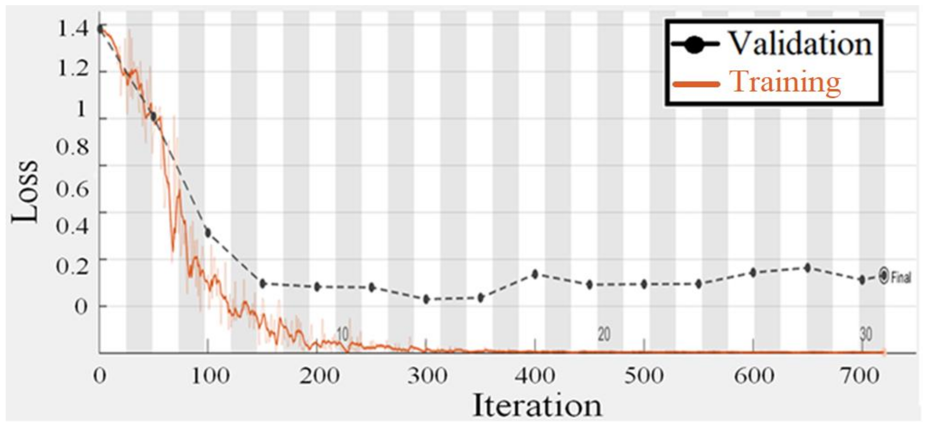 Sensors 22 03959 g012 550