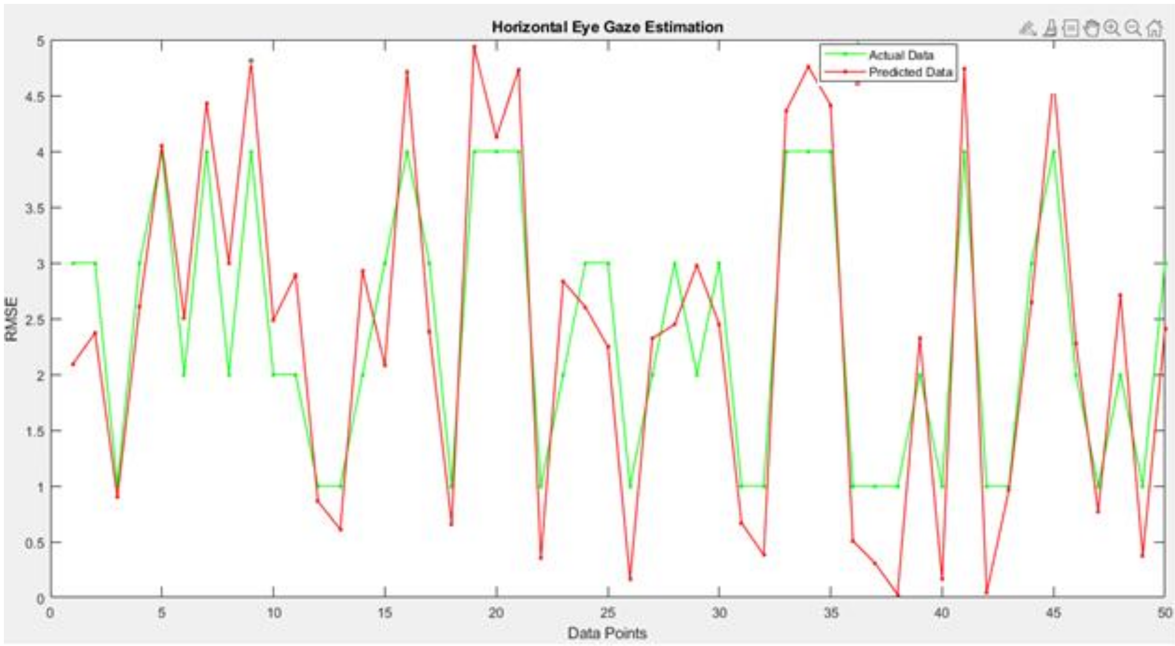Sensors 22 03959 g018 550