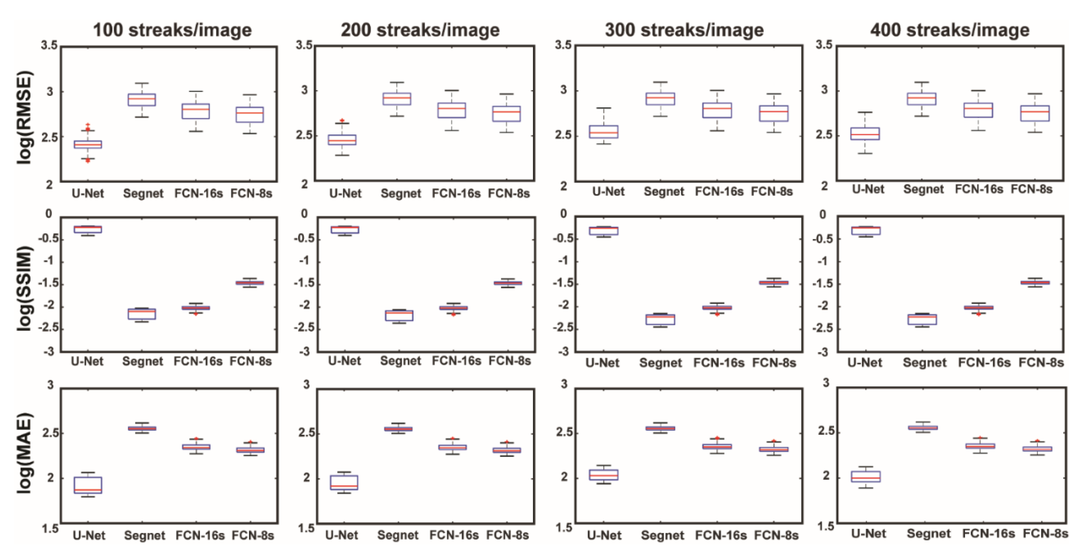 Sensors 22 03961 g003