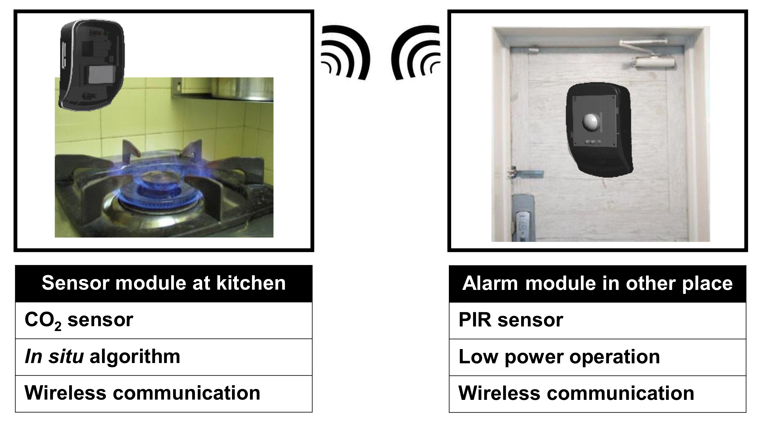Sensors 22 03965 g001 550
