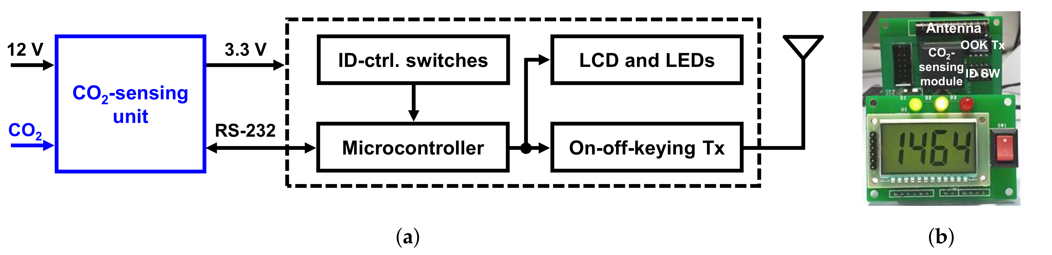 Sensors 22 03965 g002 550
