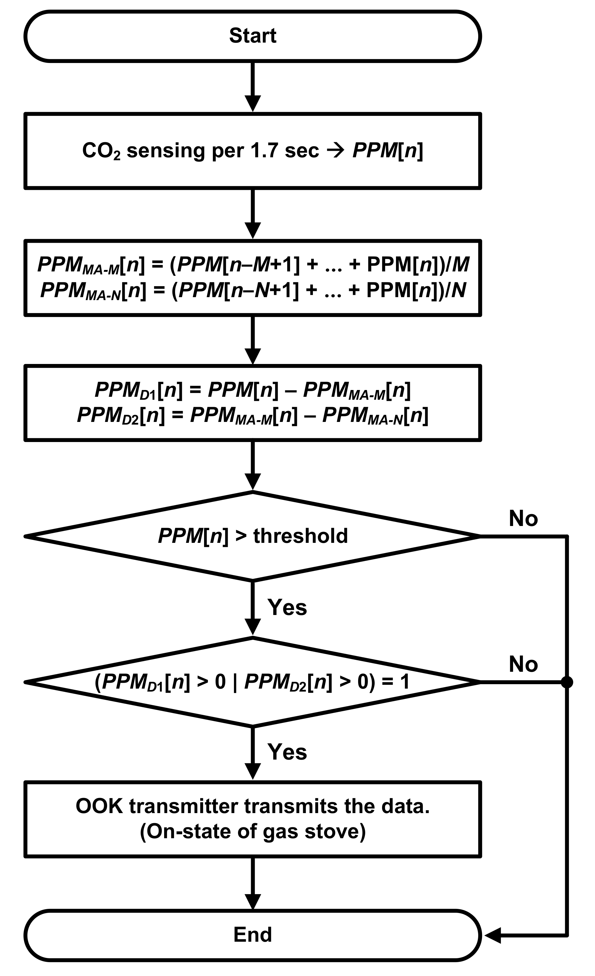 Sensors 22 03965 g003 550