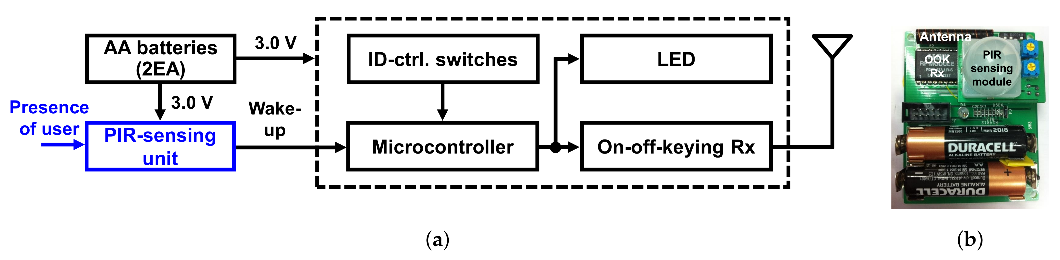 Sensors 22 03965 g004 550