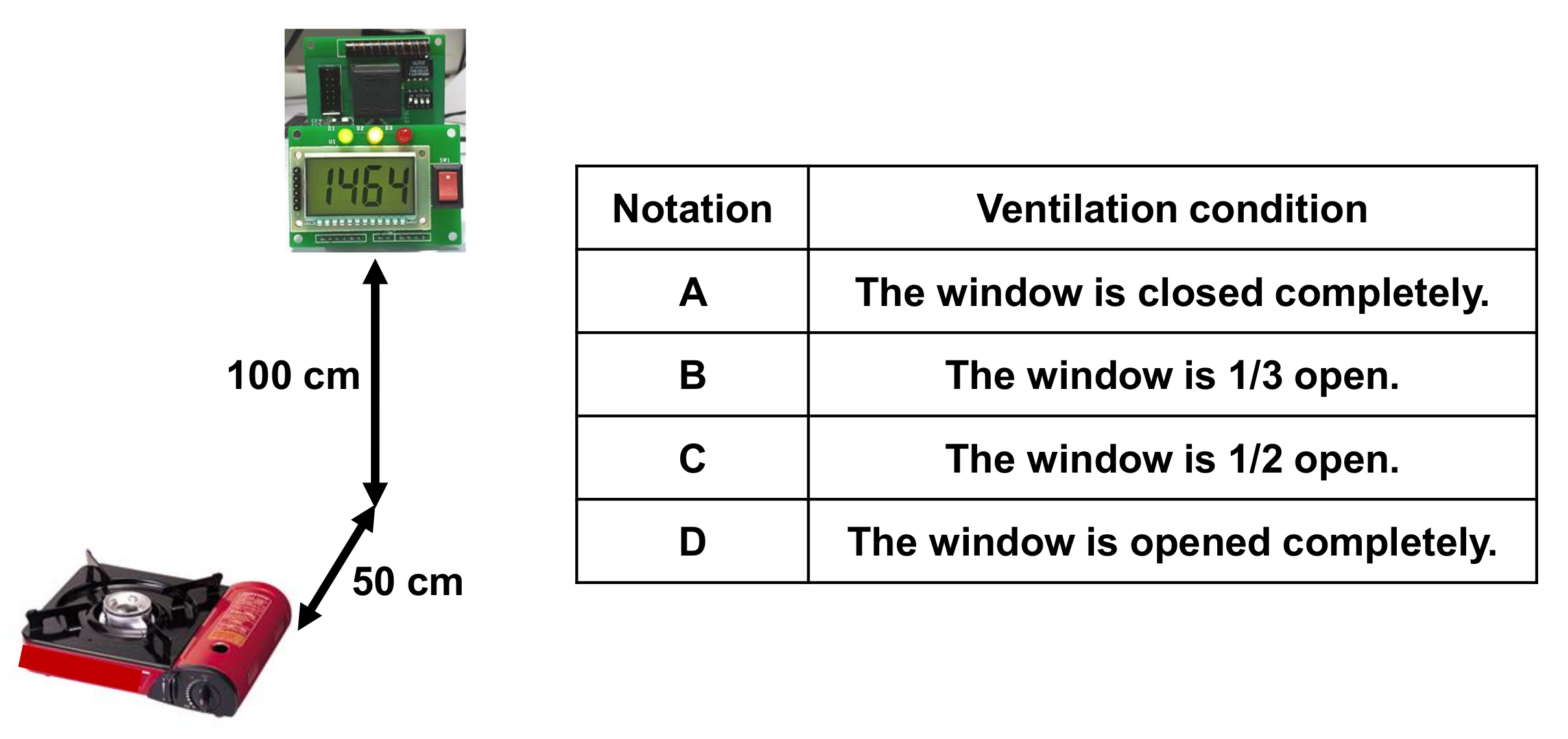 Wireless Kitchen Fire Prevention System Using Electrochemical Carbon ... Circuit Diagram