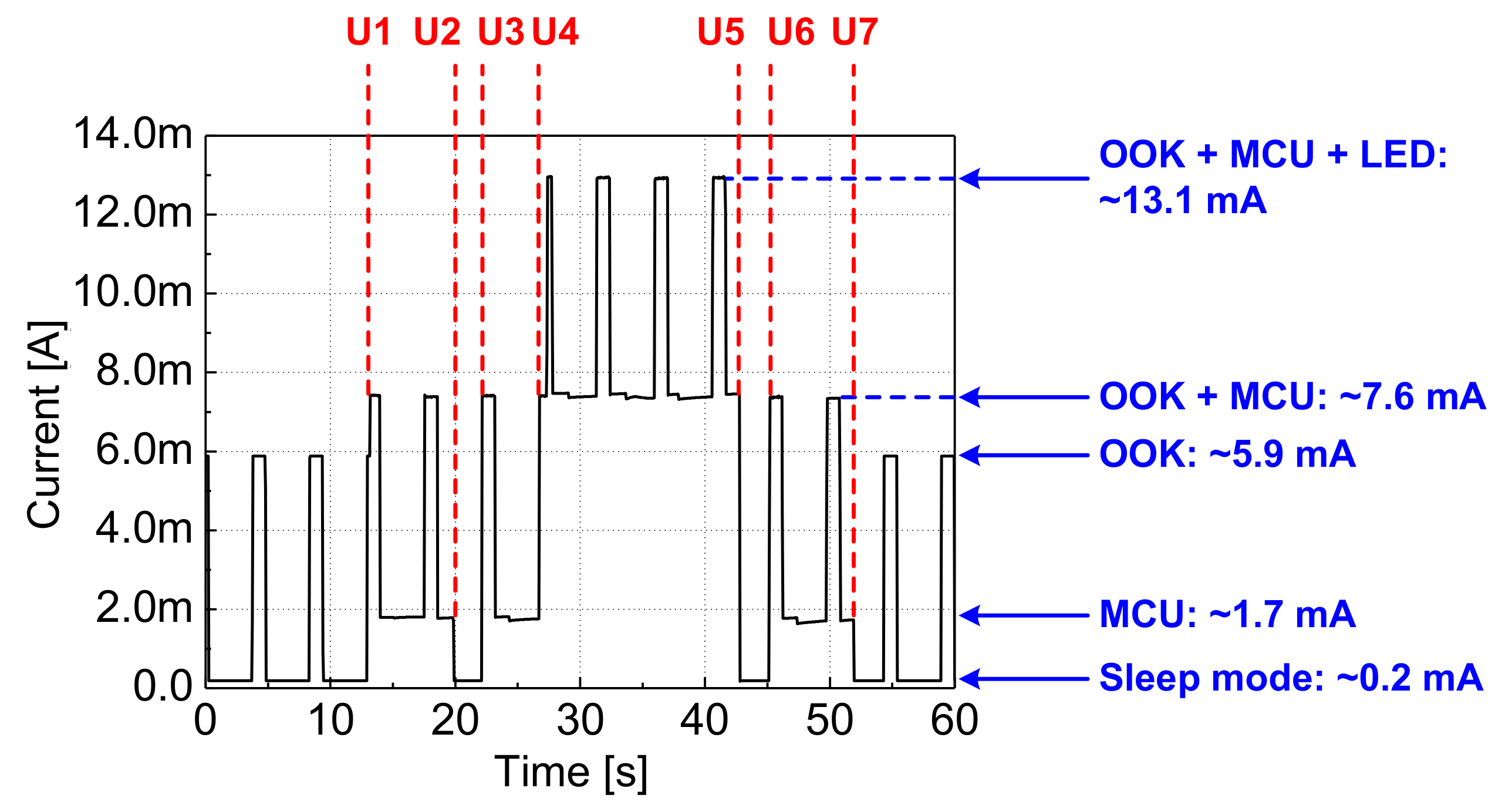 Sensors 22 03965 g010 550