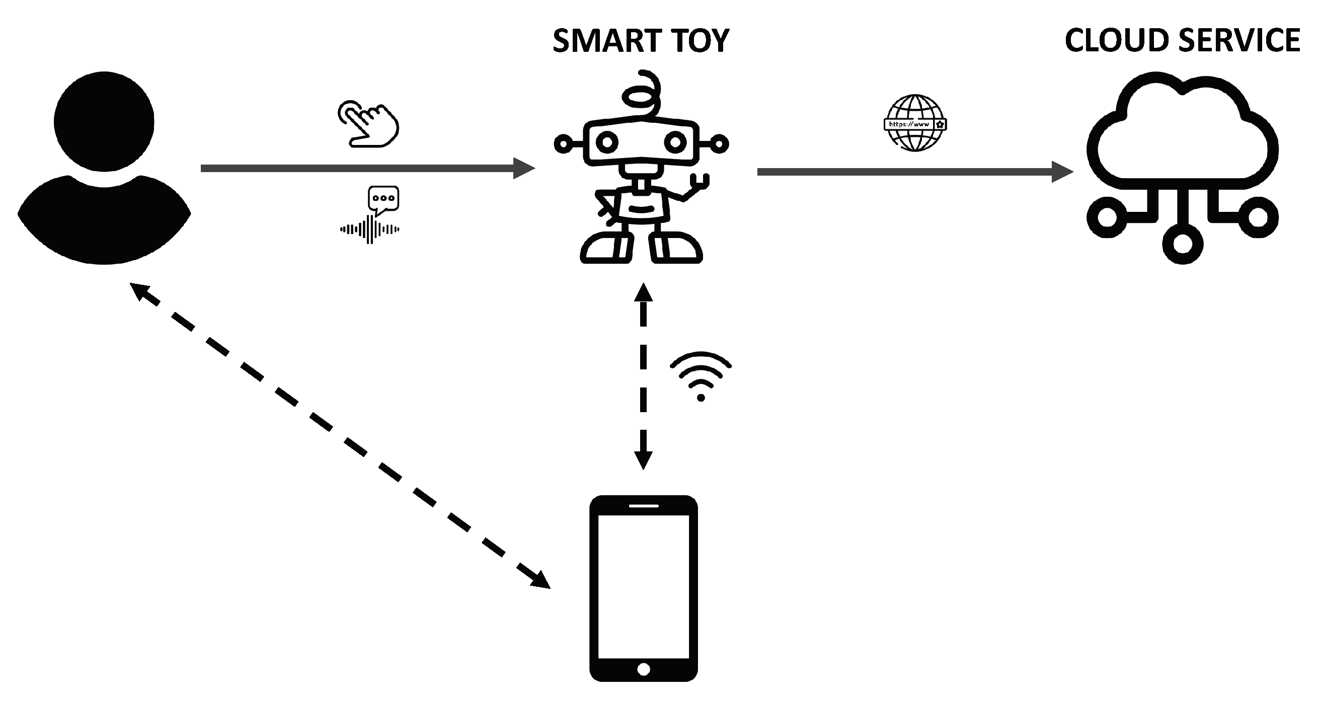 Sensors 22 03967 g002 550