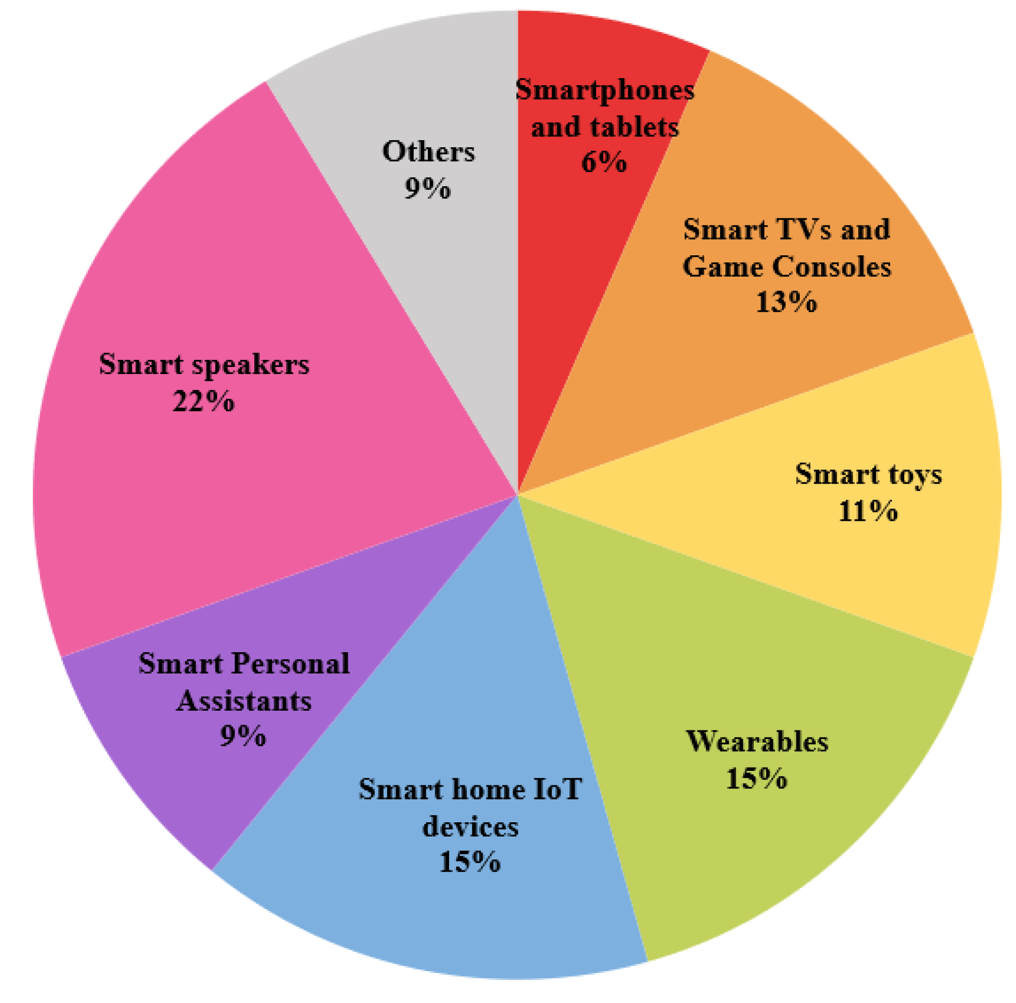 Sensors 22 03967 g007 550