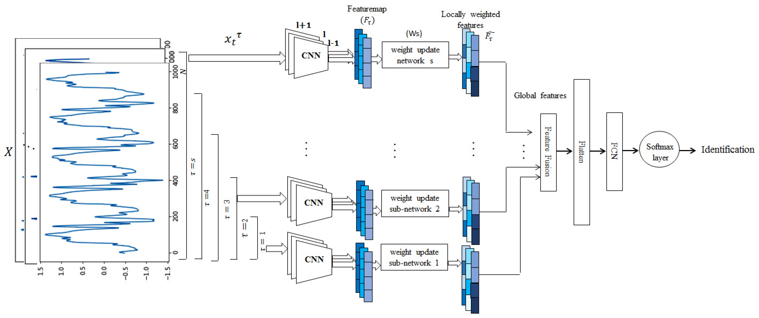 Sensors 22 03968 g002 550