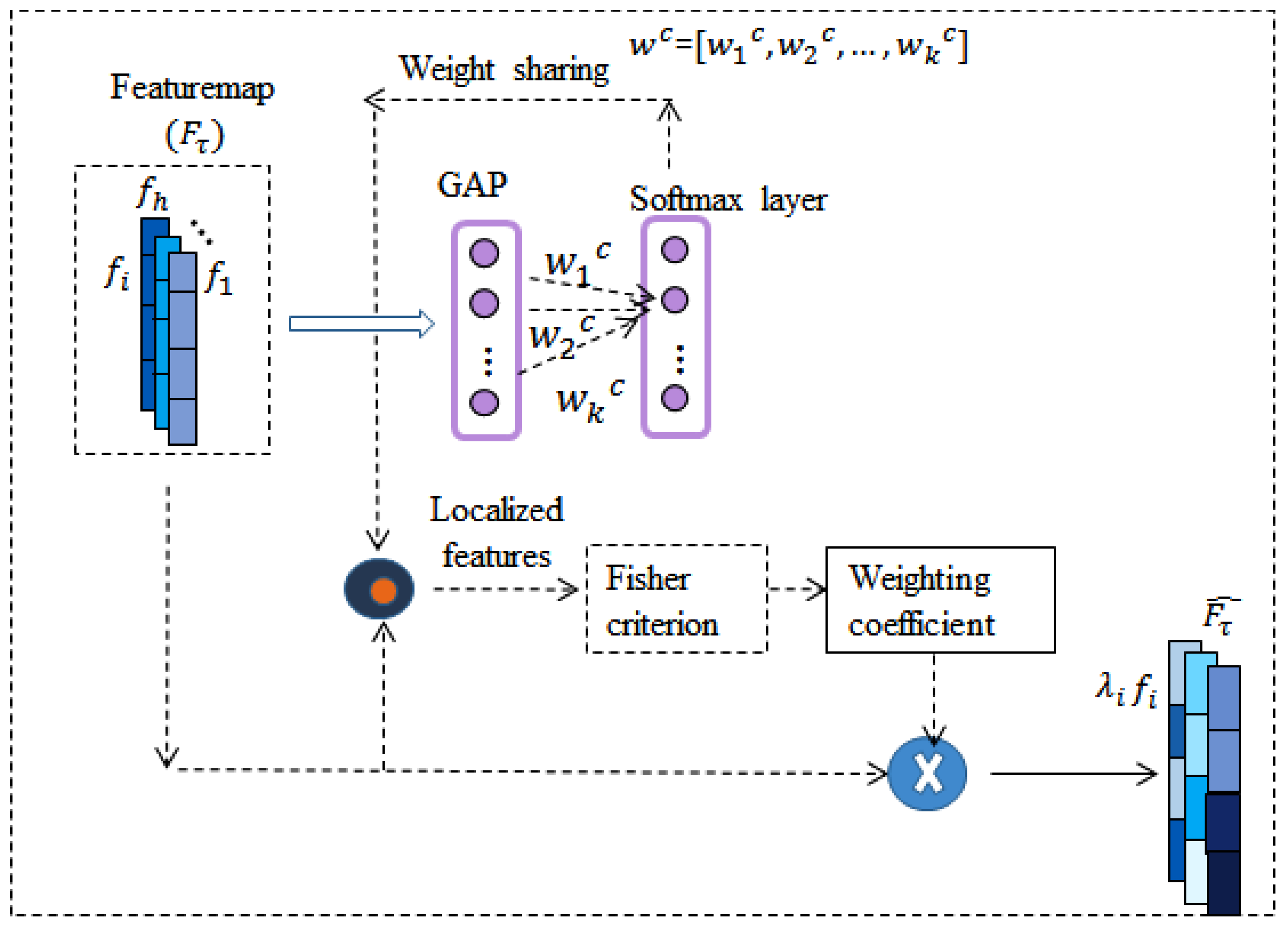 Sensors 22 03968 g003 550