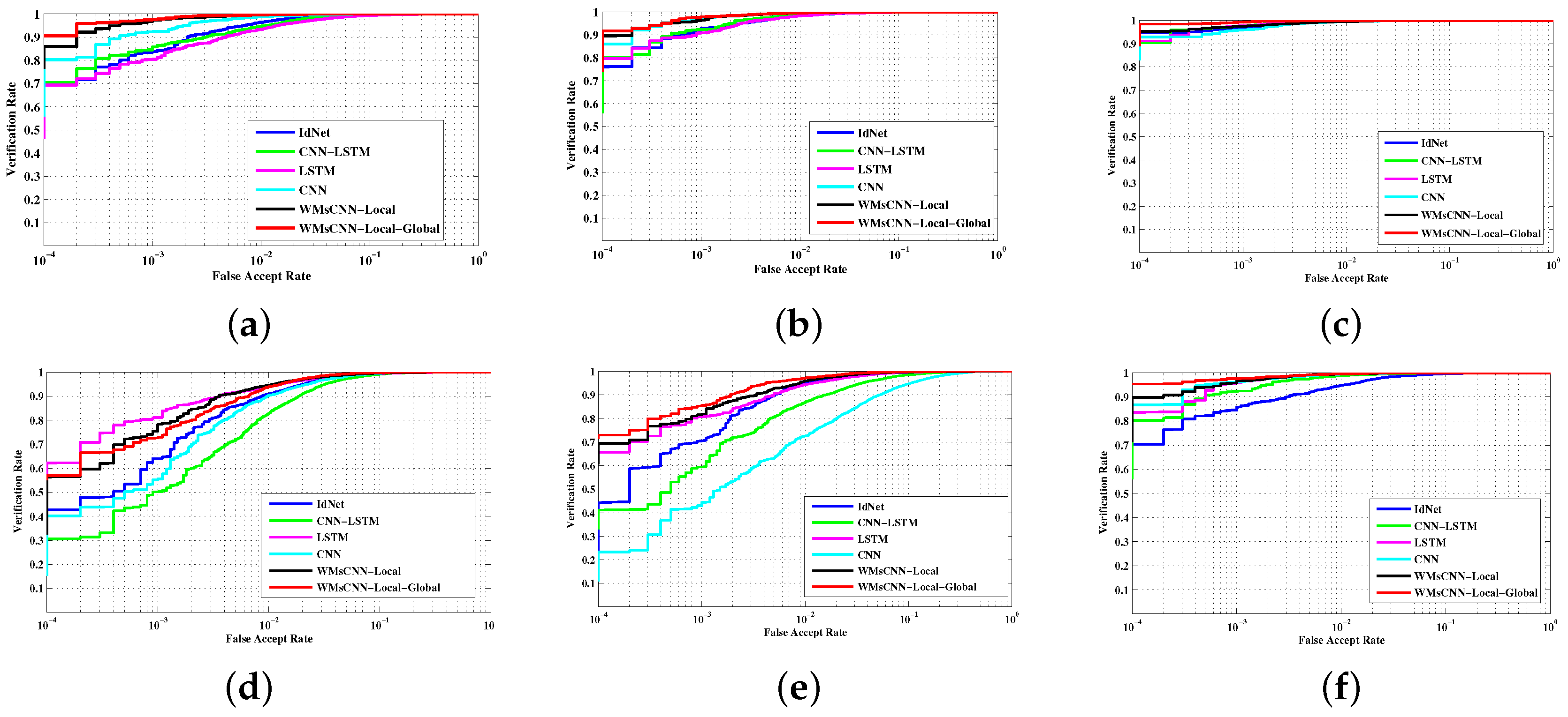 Sensors 22 03968 g005 550