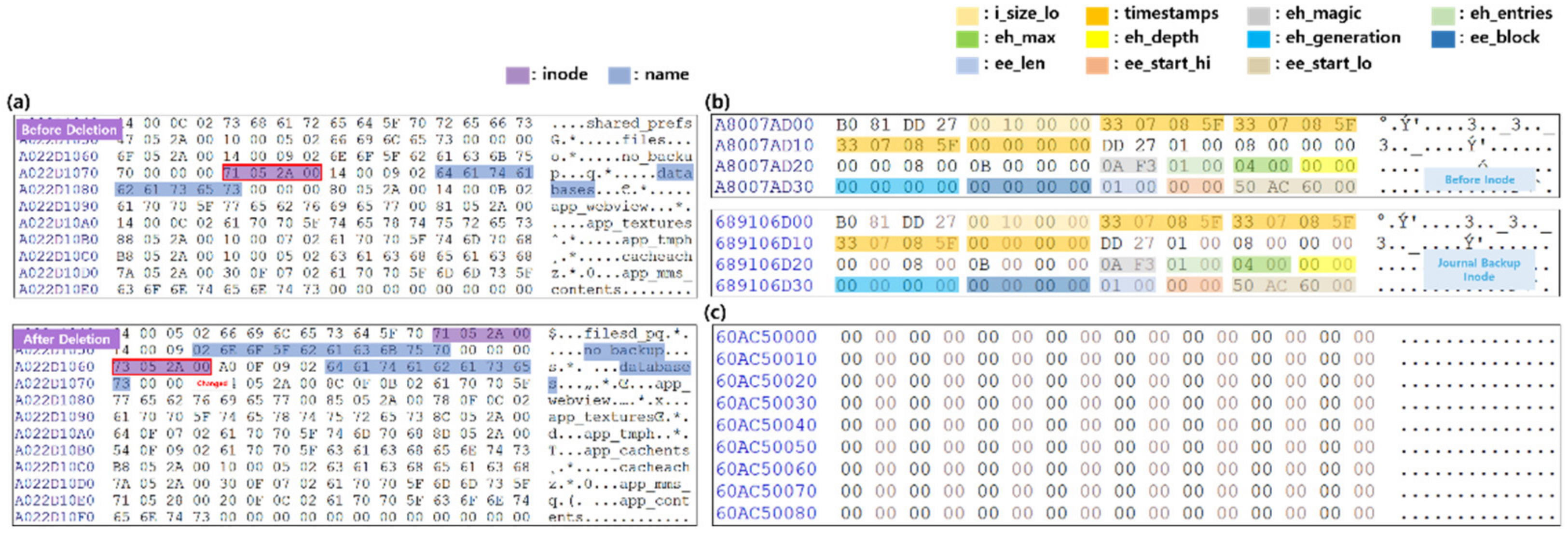 Sensors 22 03971 g008 550