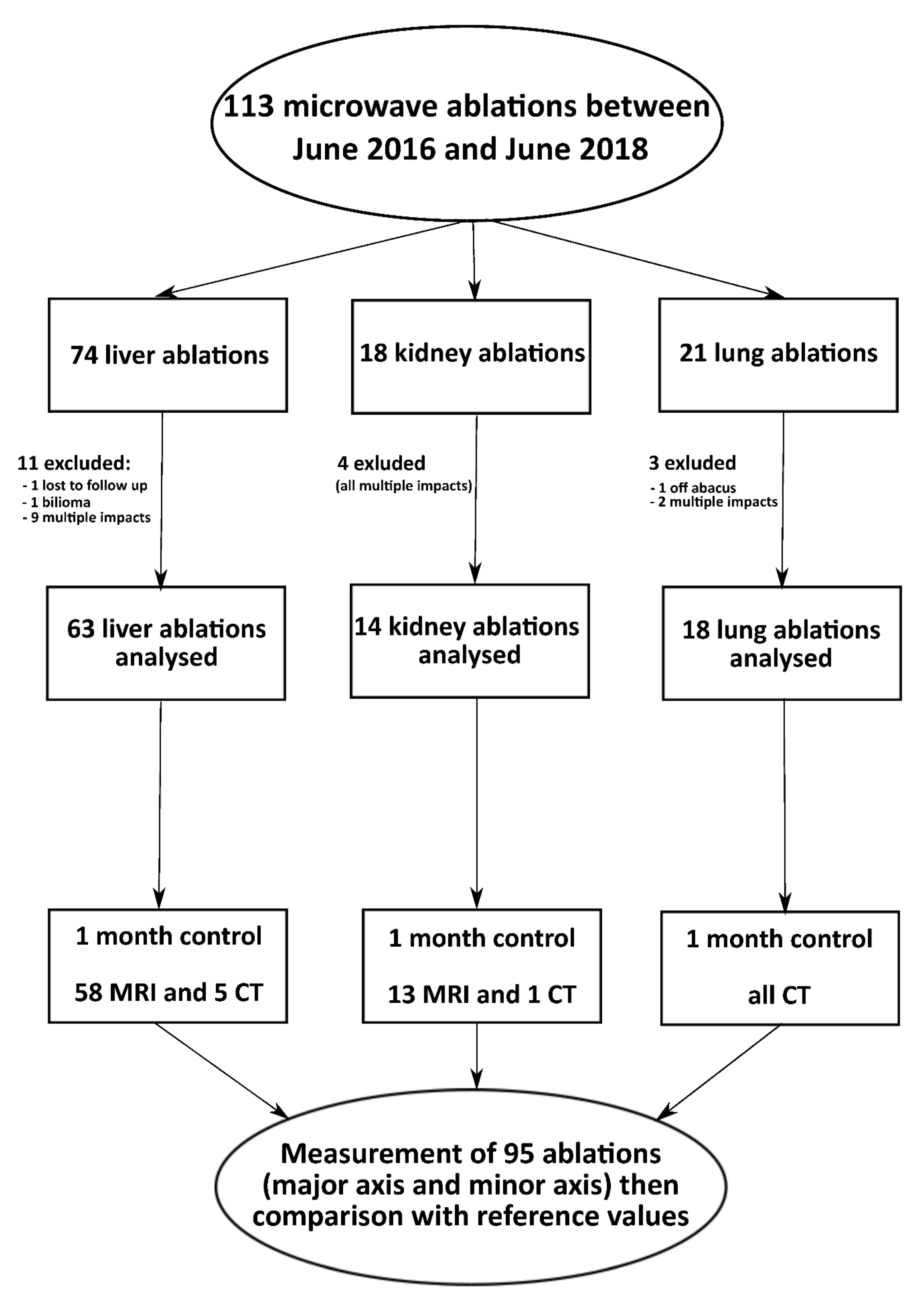 Sensors 22 03973 g001 Sensors 22 03973 g001