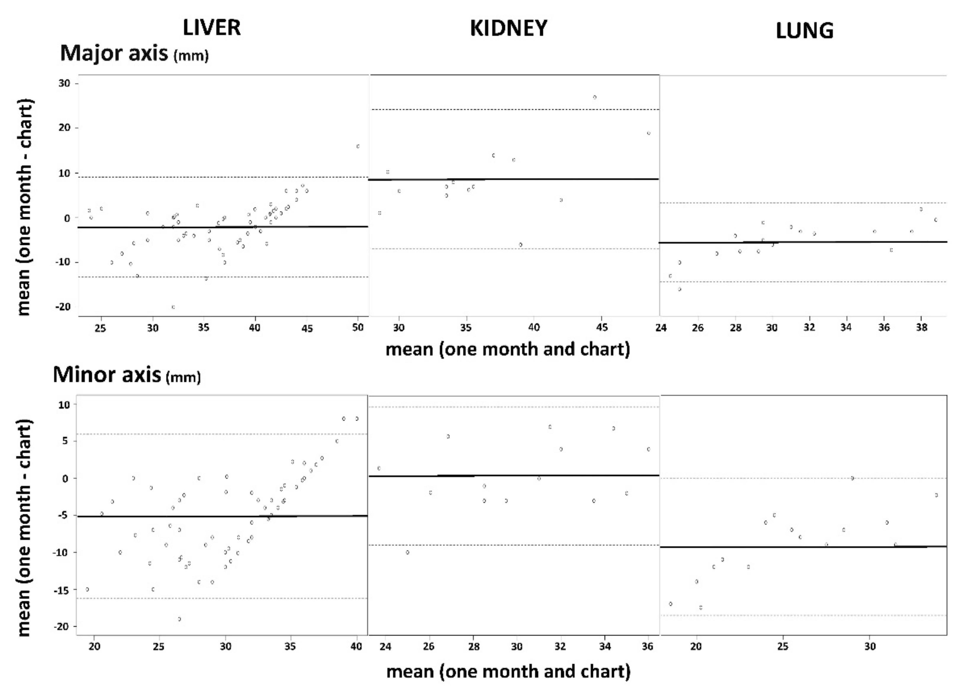 Sensors 22 03973 g003 Sensors 22 03973 g003