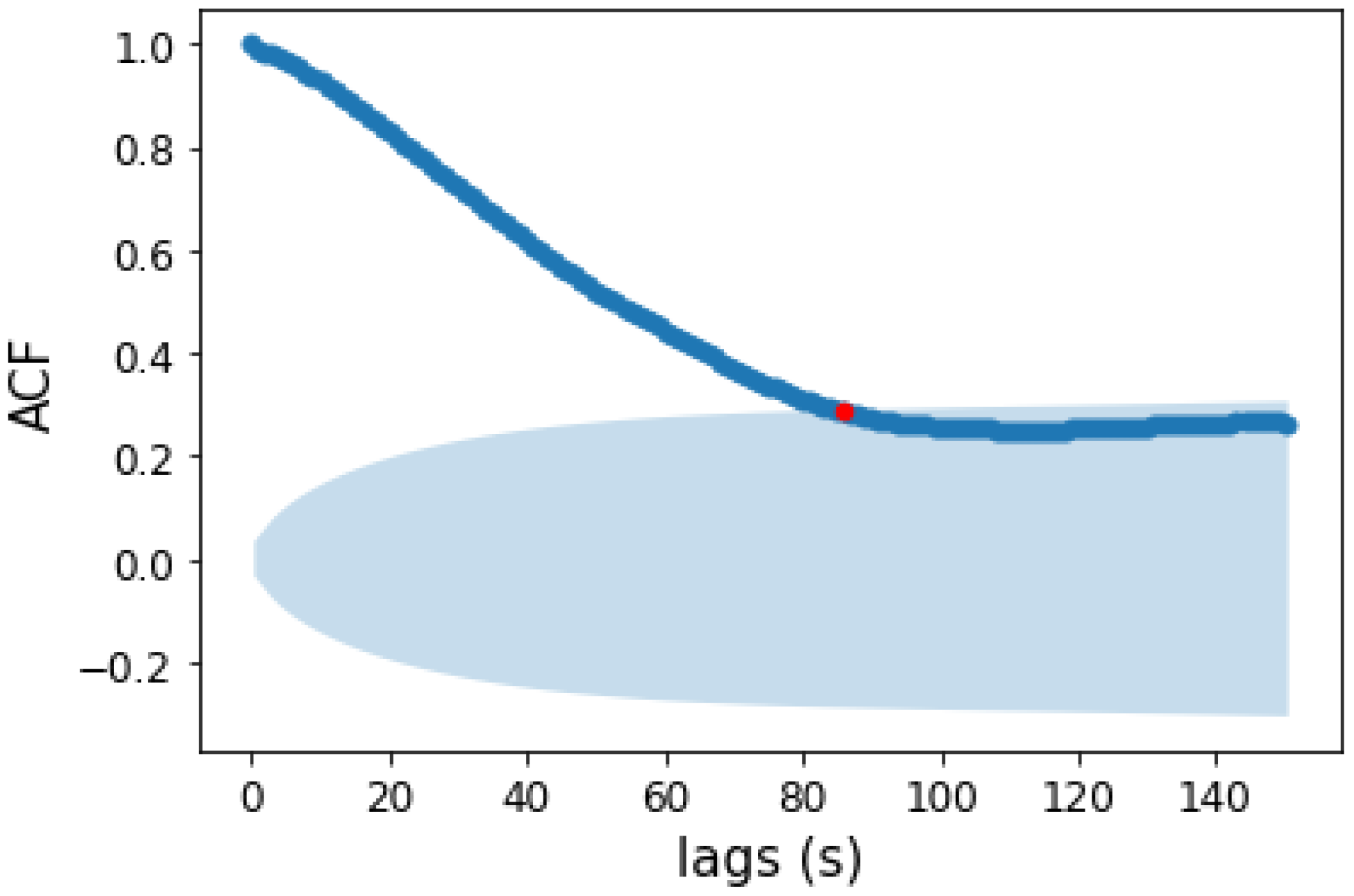 Sensors 22 03974 g001
