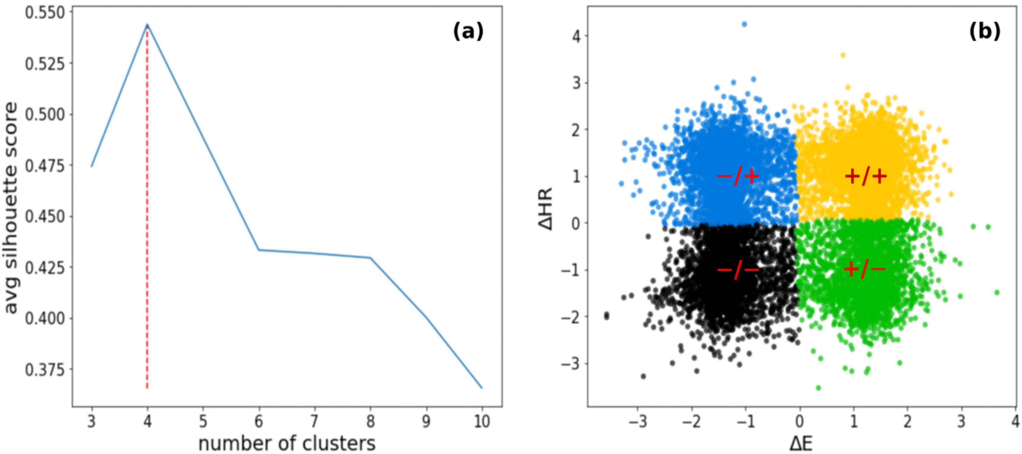 Sensors 22 03974 g002