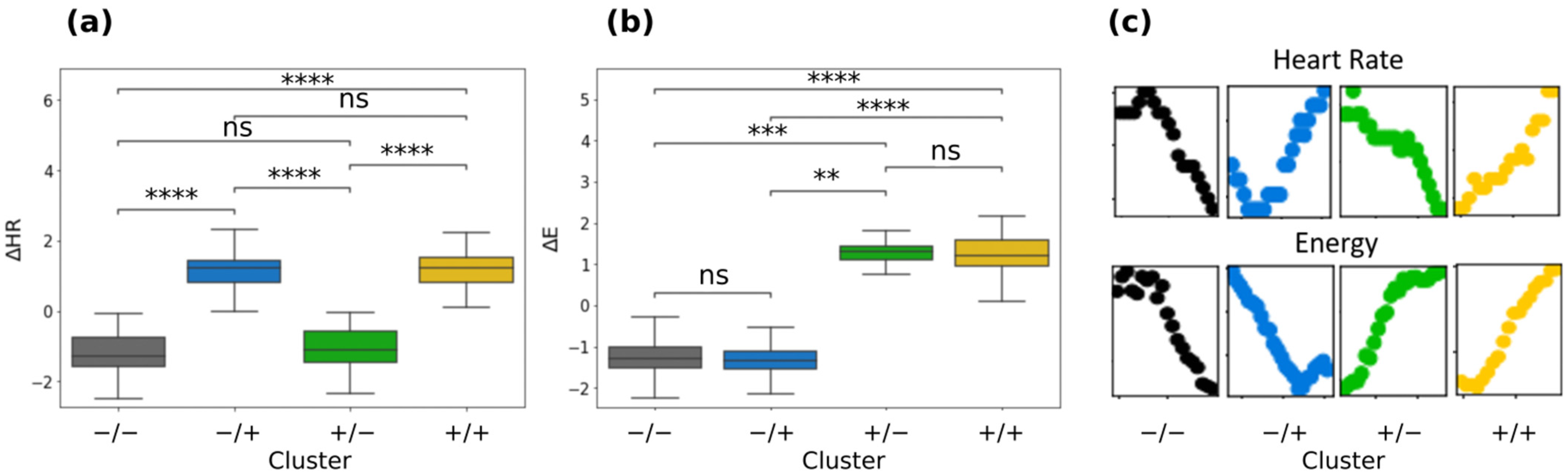 Sensors 22 03974 g003