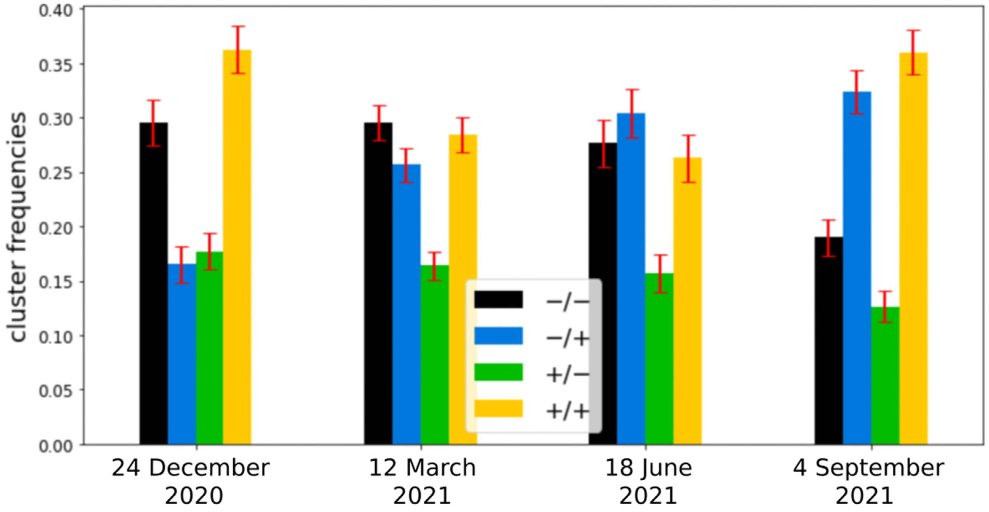 Sensors 22 03974 g004