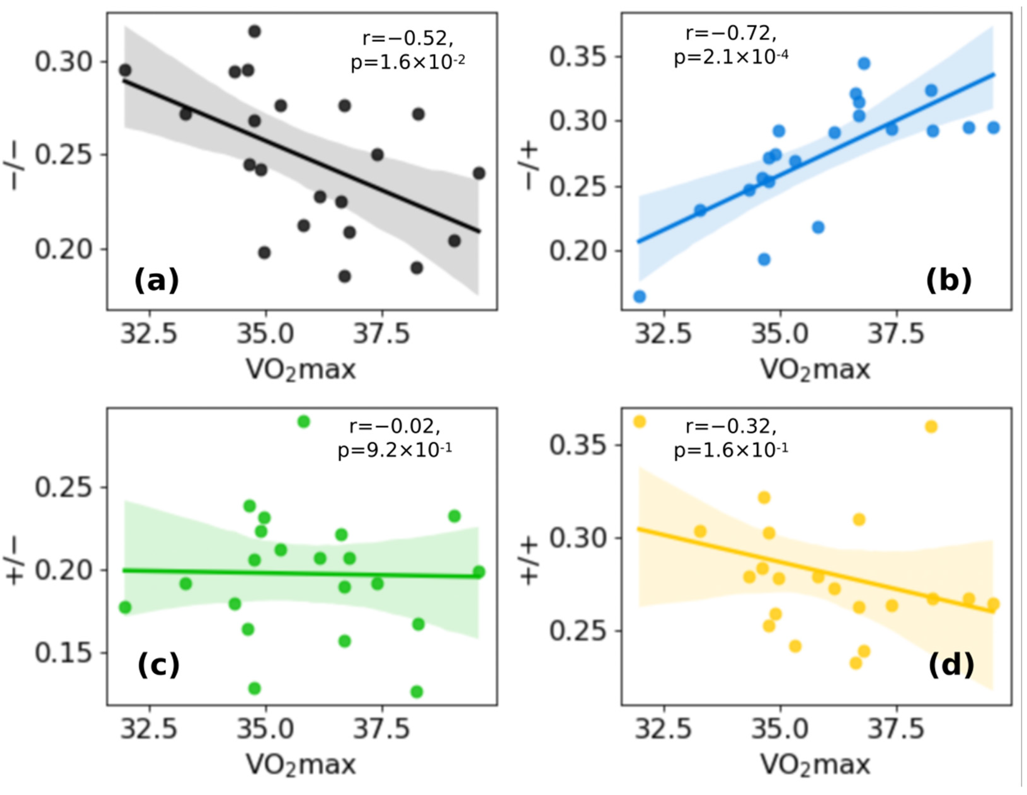 Sensors 22 03974 g005