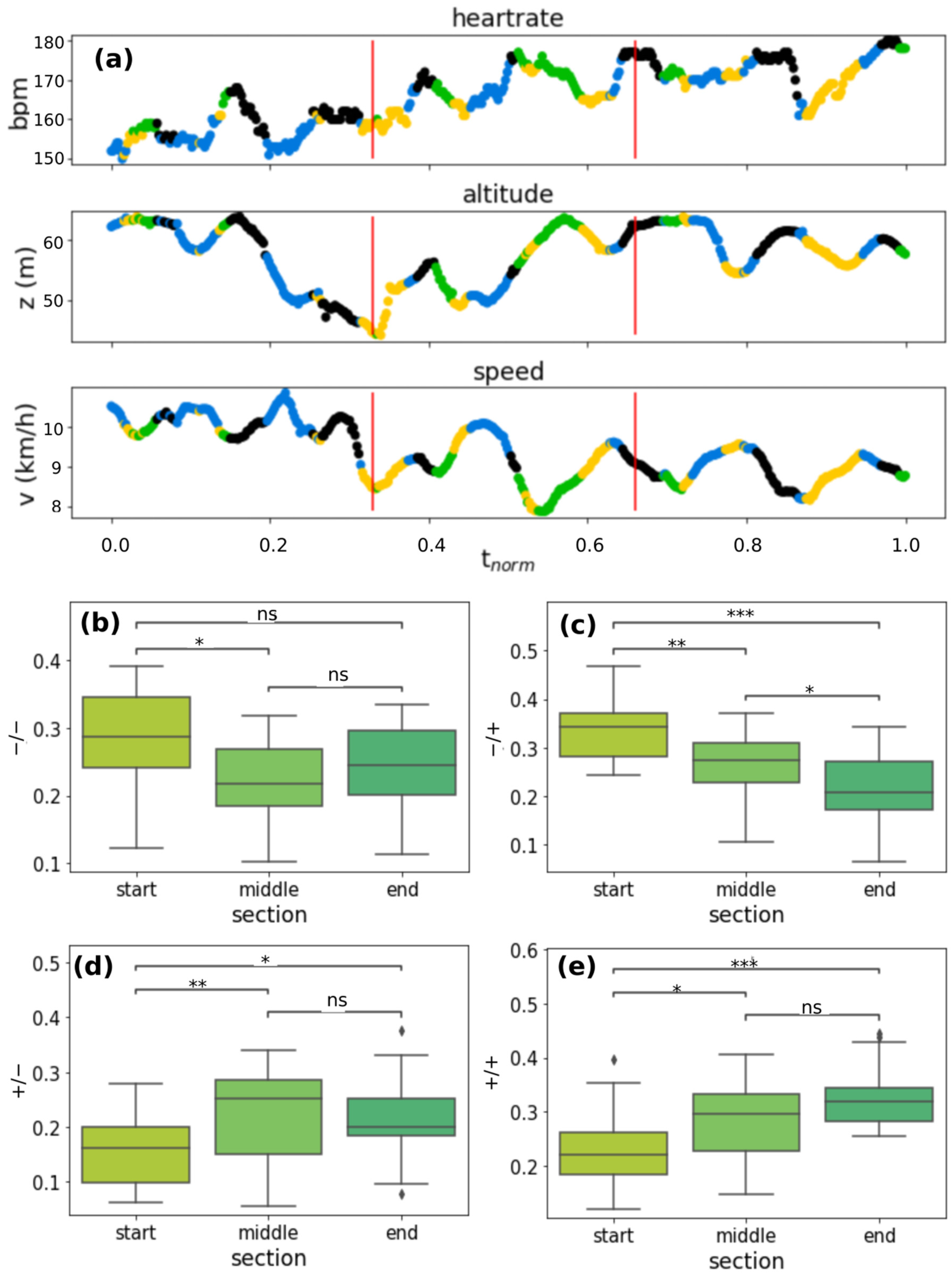 Sensors 22 03974 g006