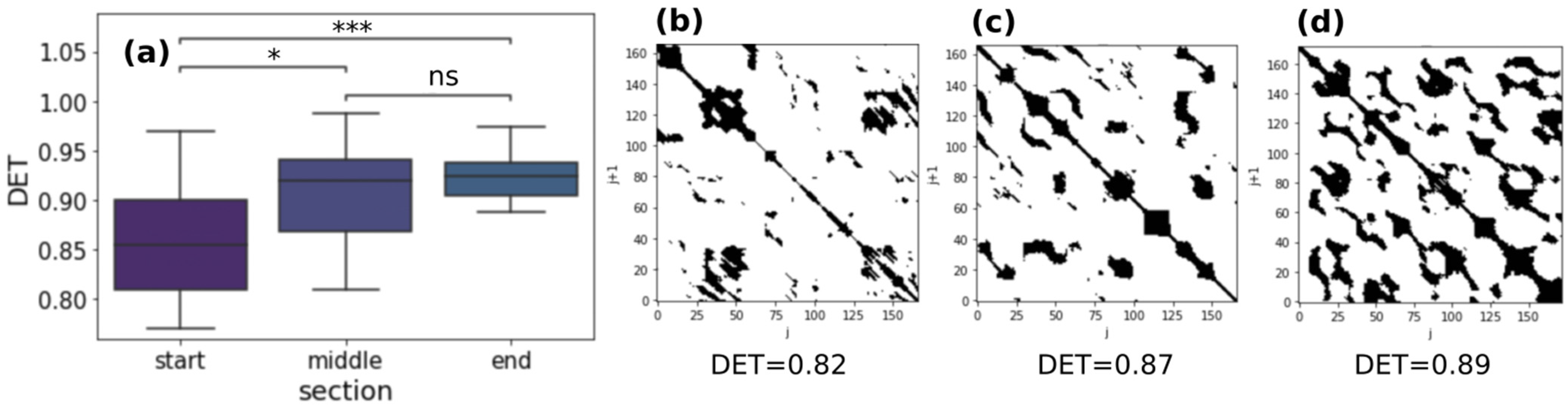 Sensors 22 03974 g007