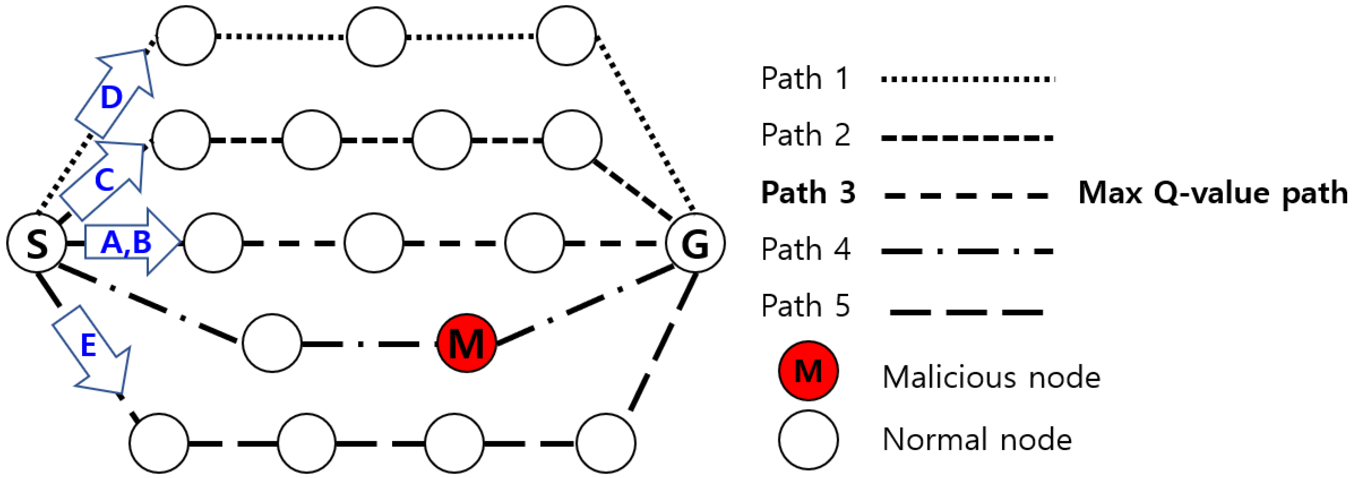 Sensors 22 03975 g001
