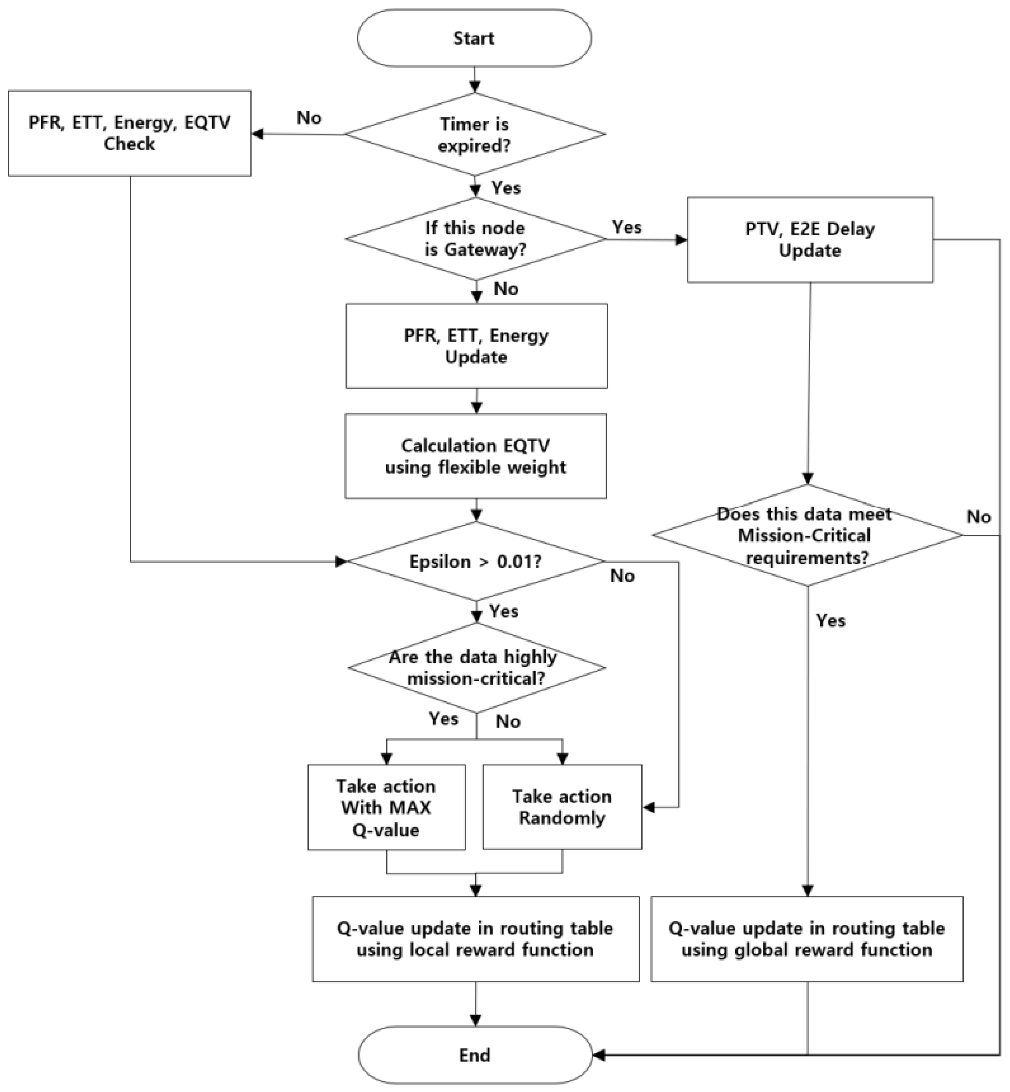 Sensors 22 03975 g002