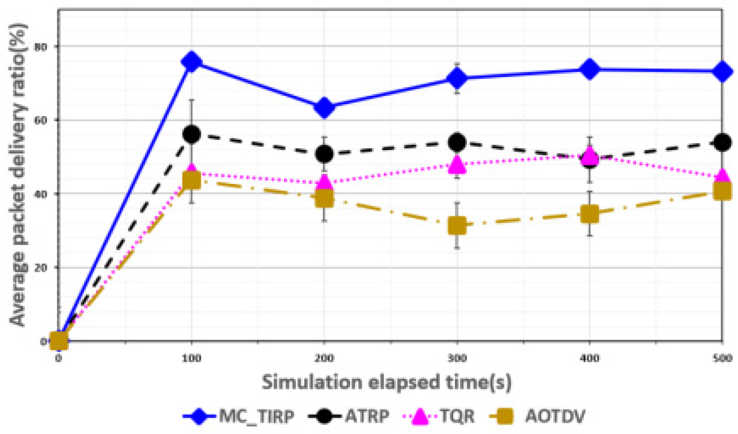 Sensors 22 03975 g003