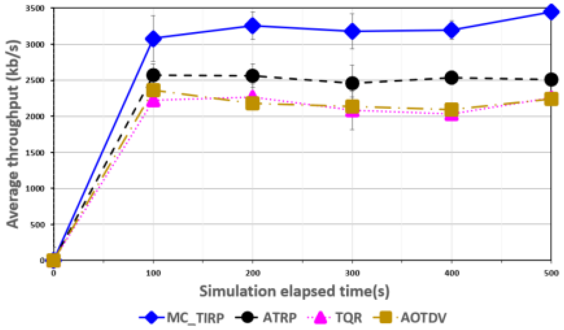 Sensors 22 03975 g005