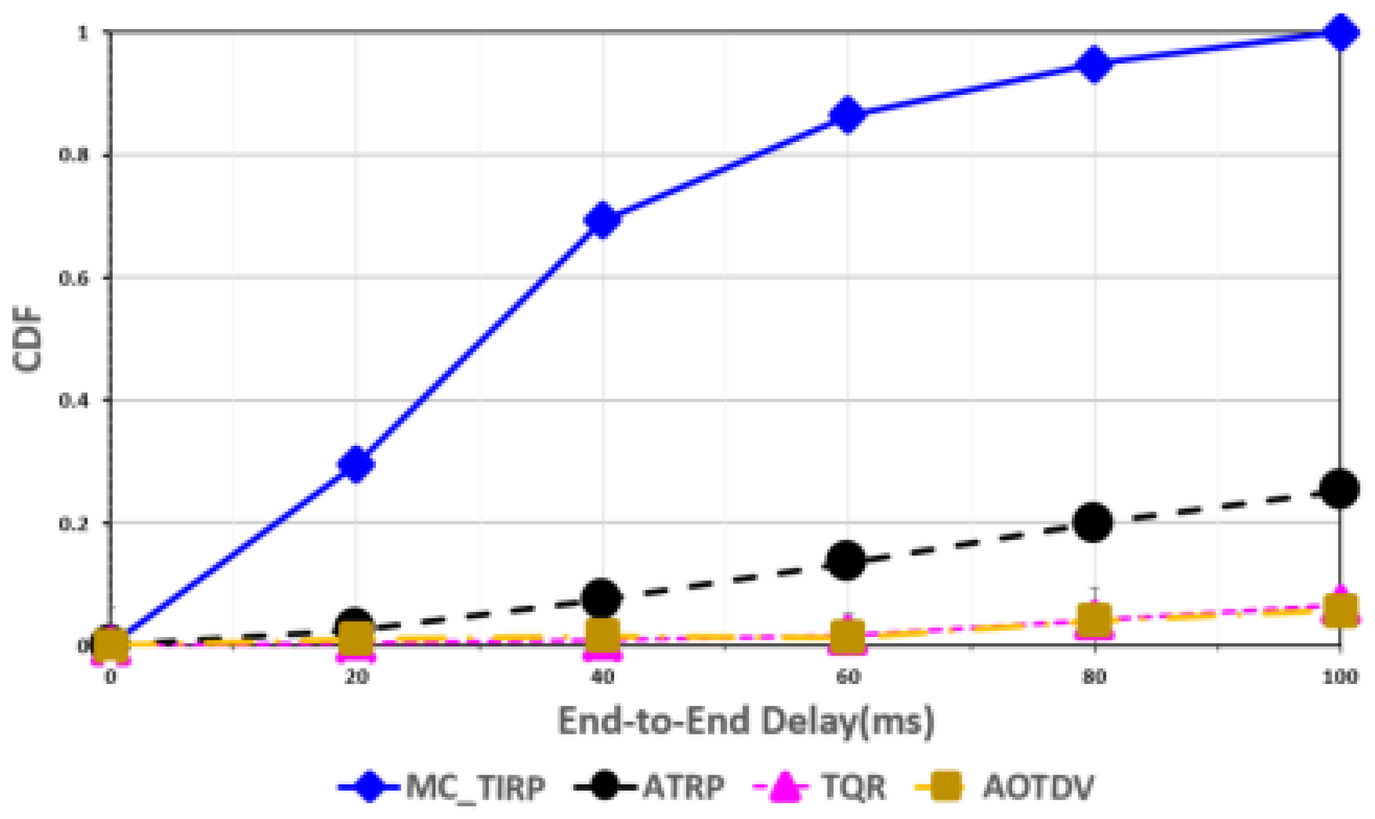Sensors 22 03975 g006