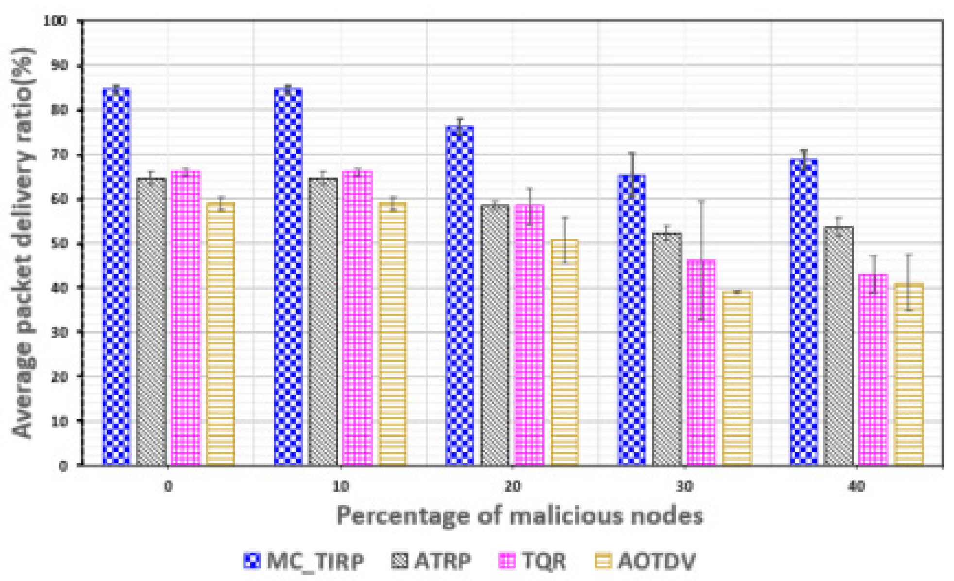 Sensors 22 03975 g008