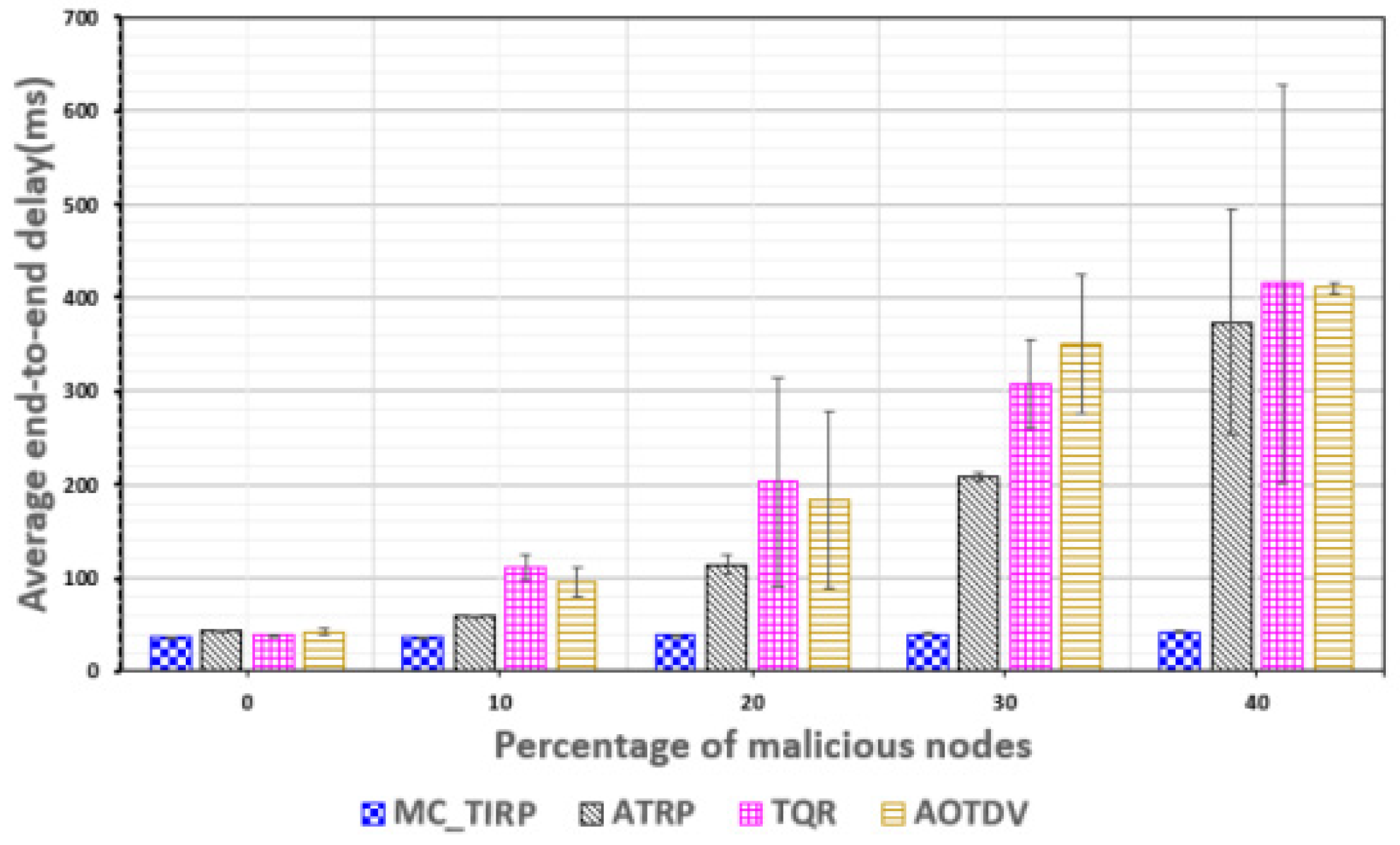 Sensors 22 03975 g009