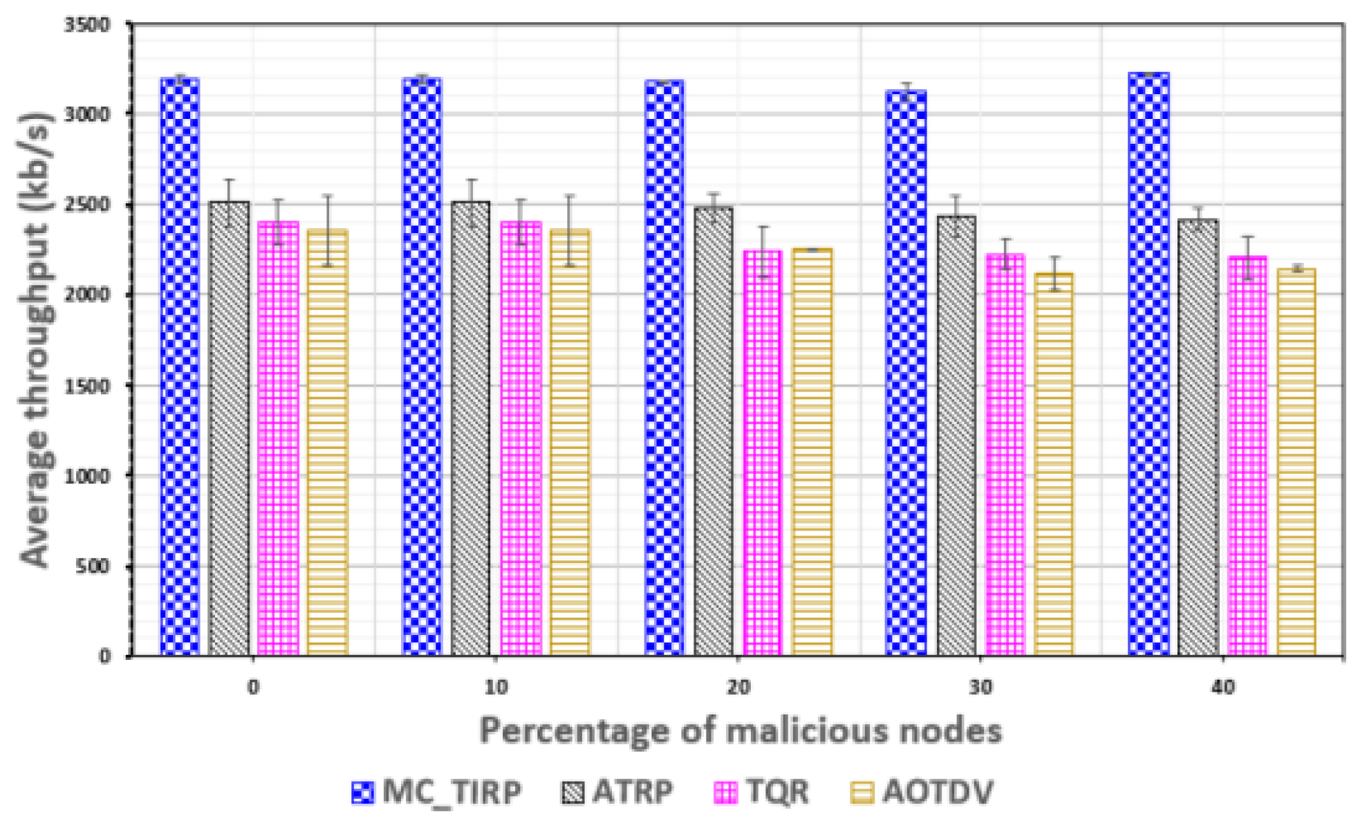 Sensors 22 03975 g010