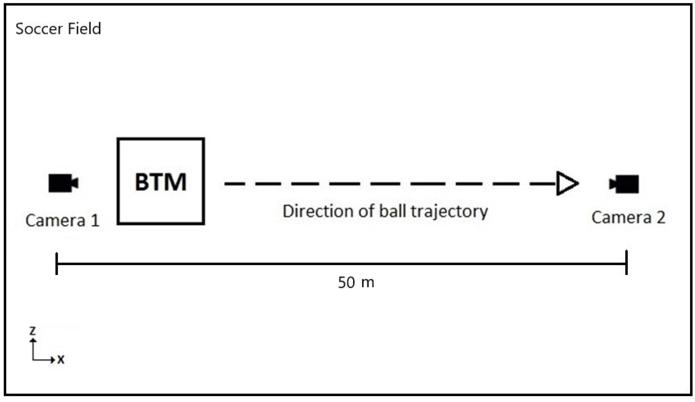 Sensors 22 03984 g010