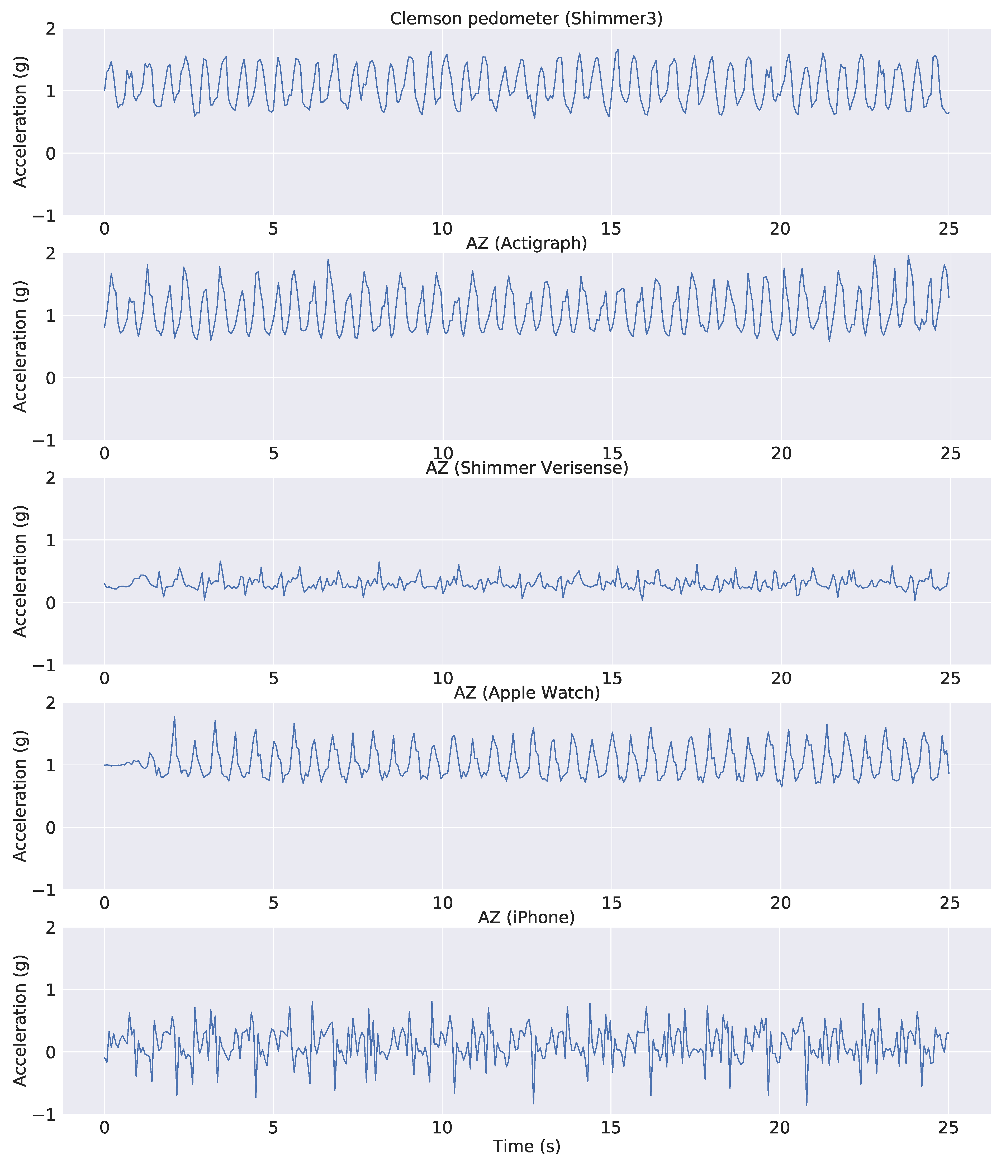 Sensors 22 03989 g003 550