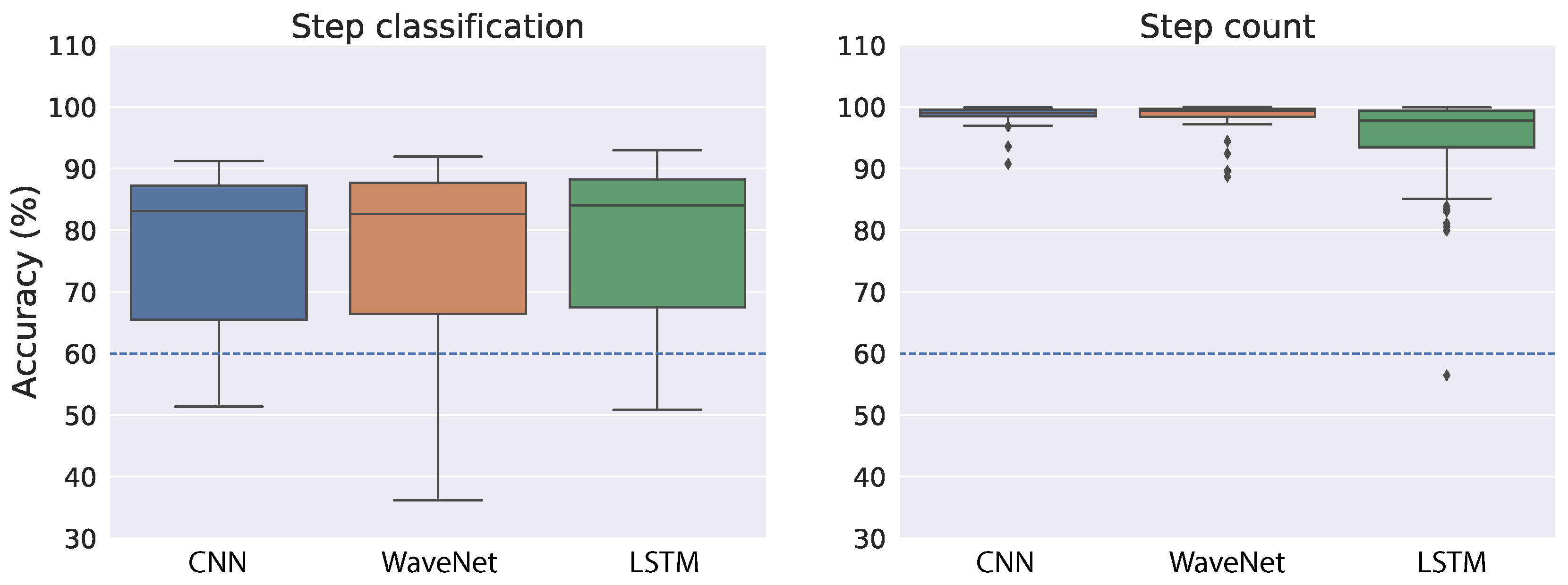 Sensors 22 03989 g007 550