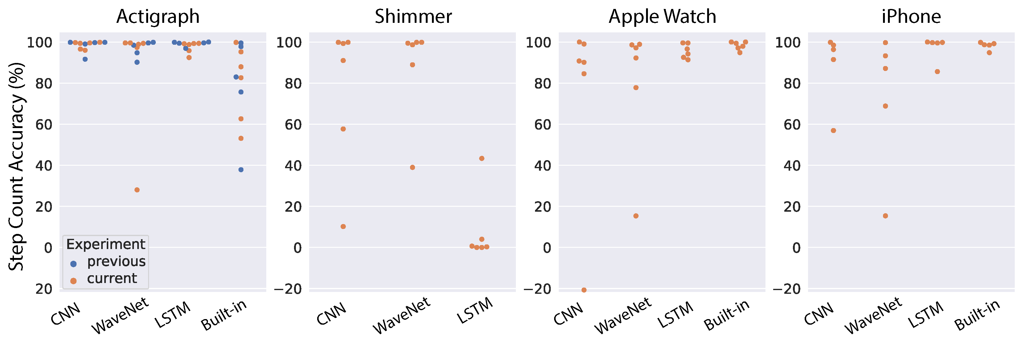 Sensors 22 03989 g008 550