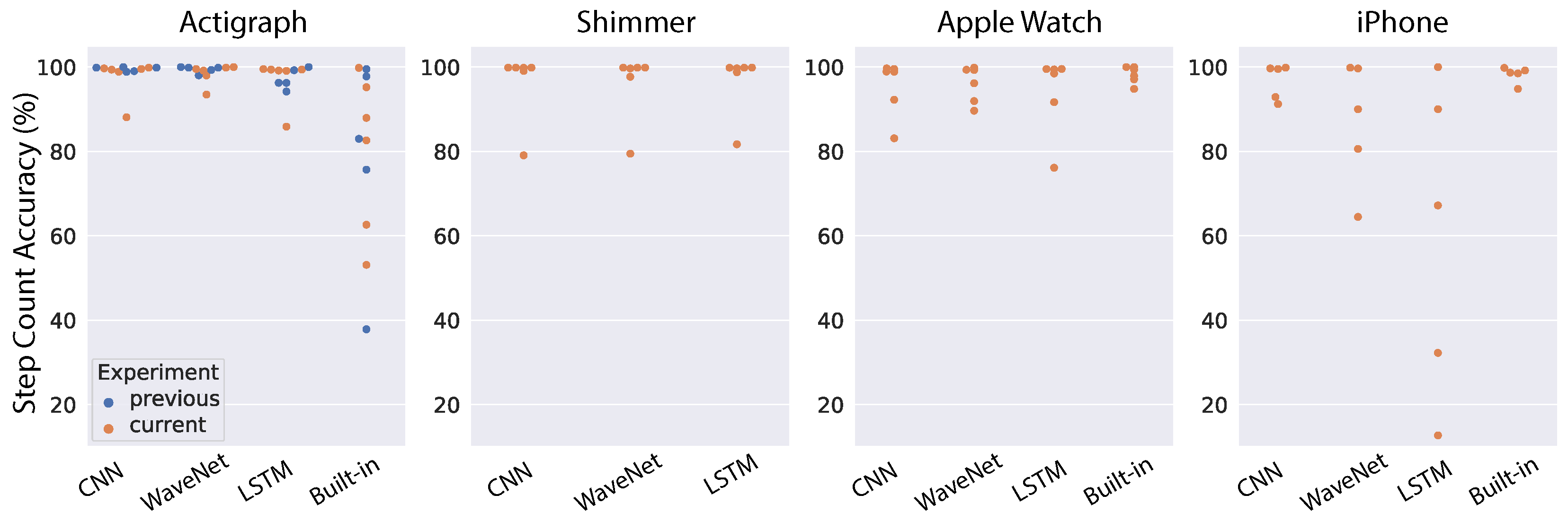 Sensors 22 03989 g009 550