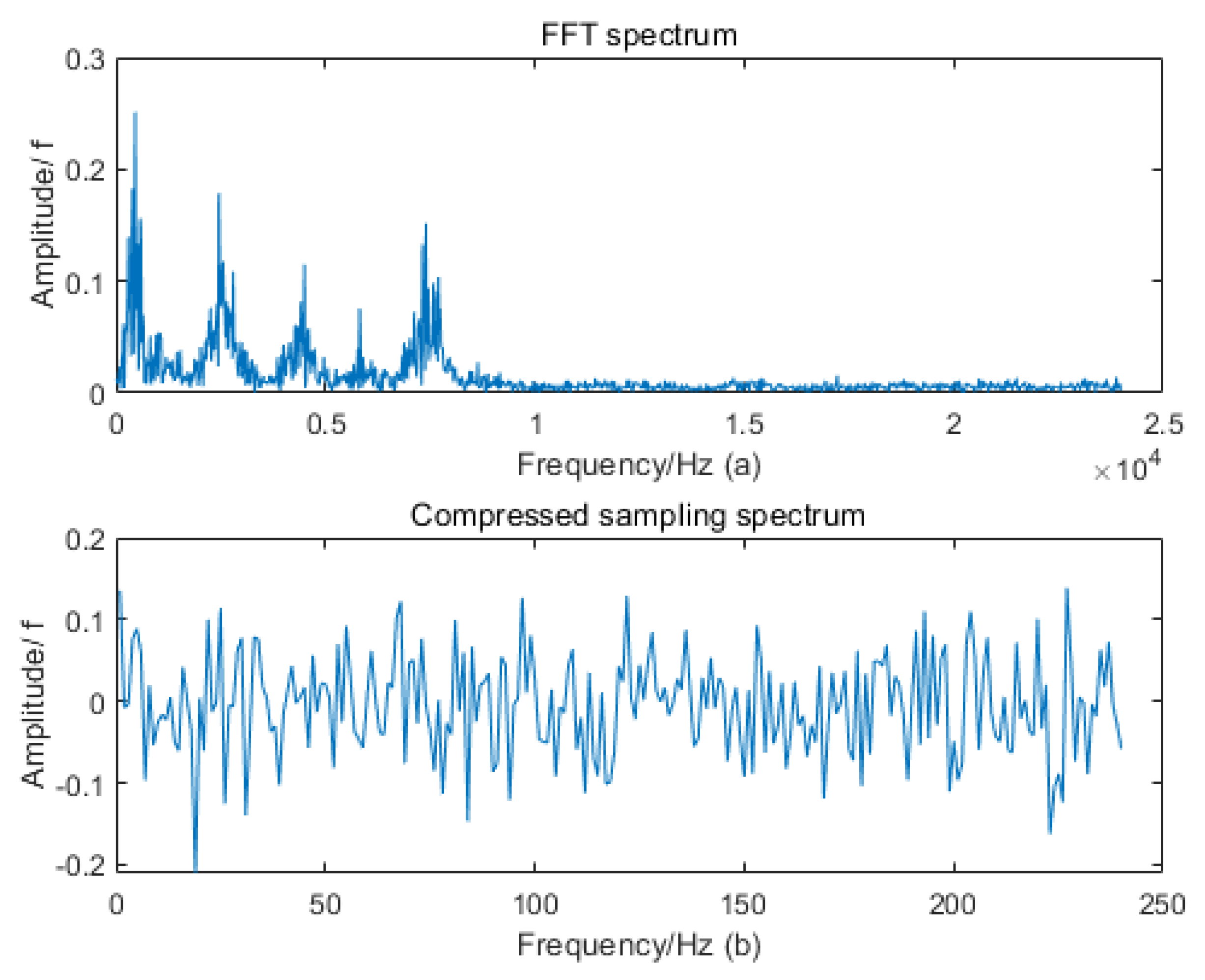 Sensors 22 03997 g002 550