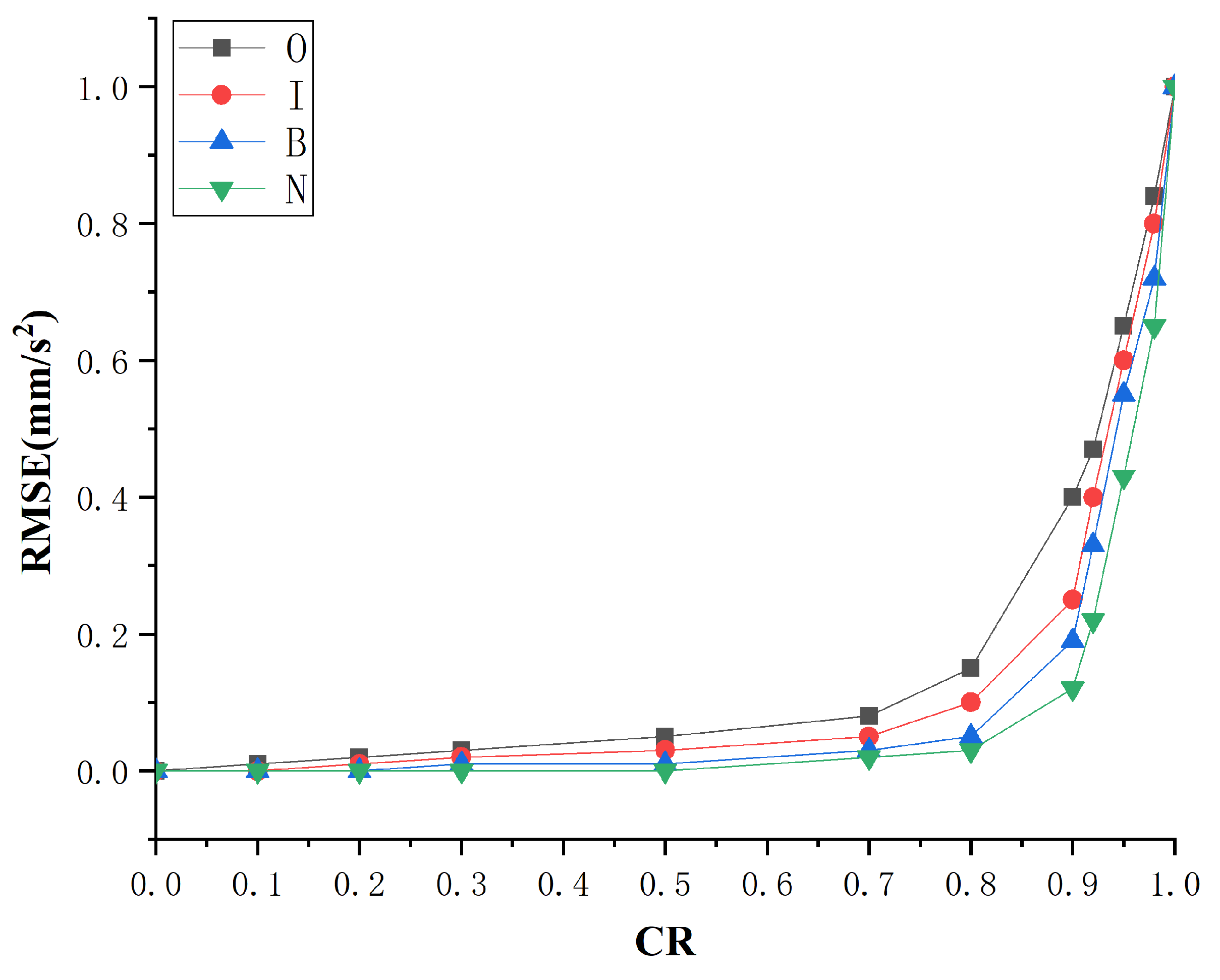 Sensors 22 03997 g006 550