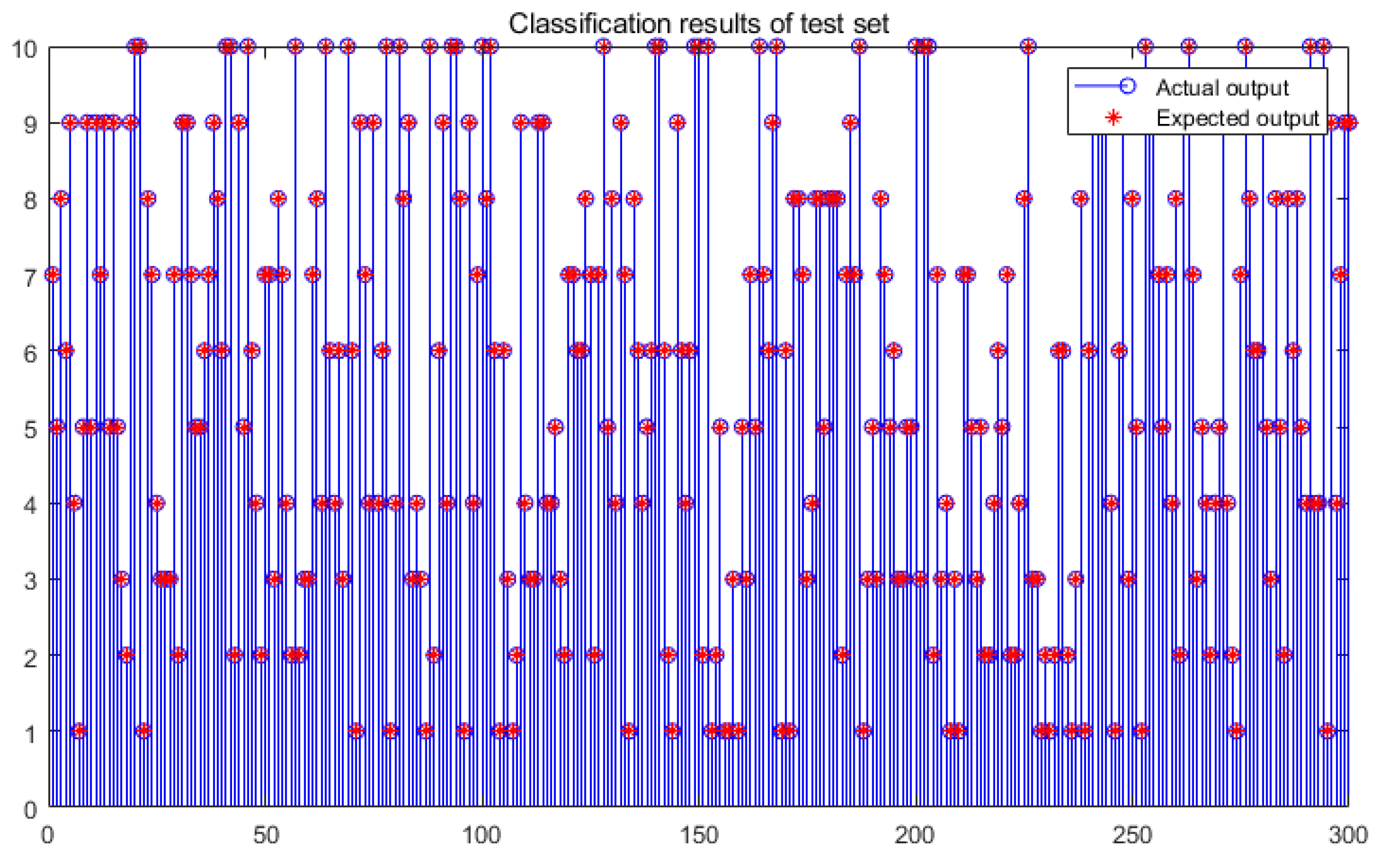 Sensors 22 03997 g007 550